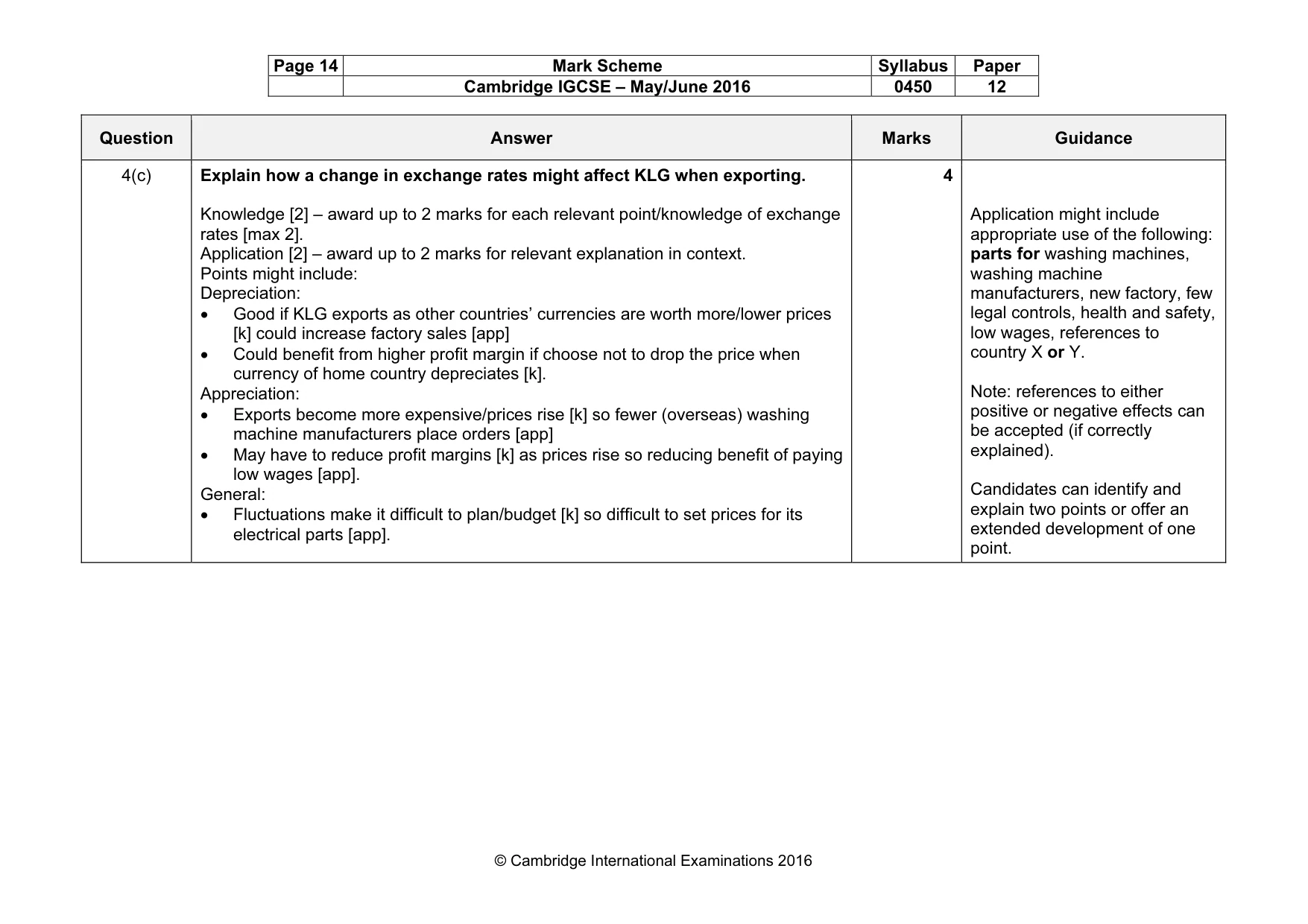 Mark scheme, page 14 of 16