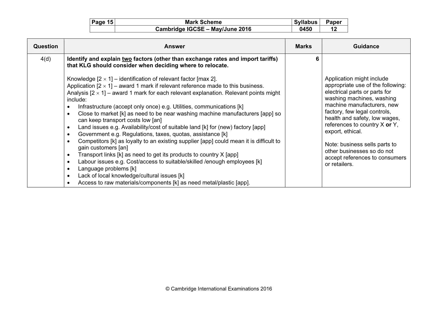 Mark scheme, page 15 of 16