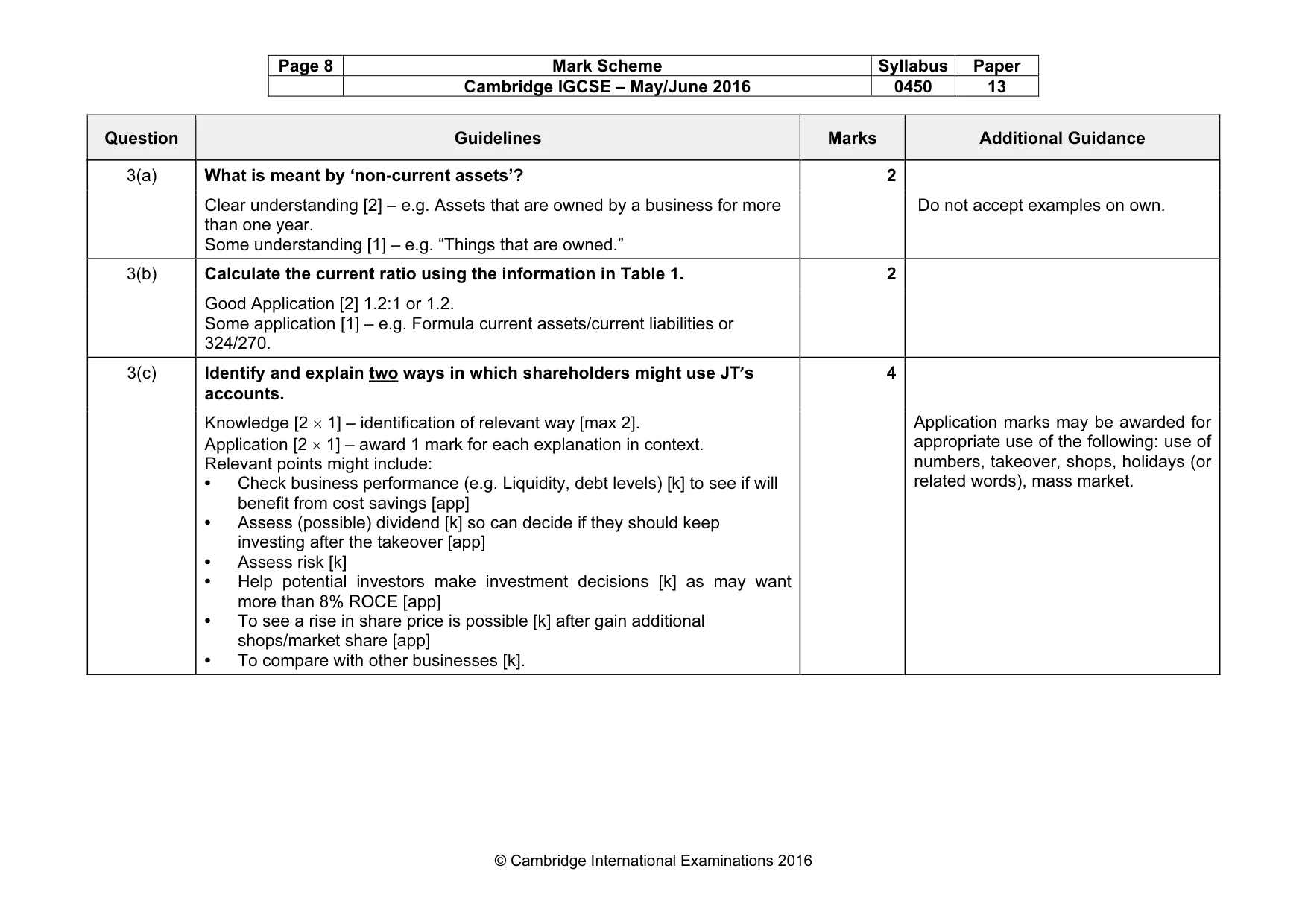 Mark scheme, page 8 of 13