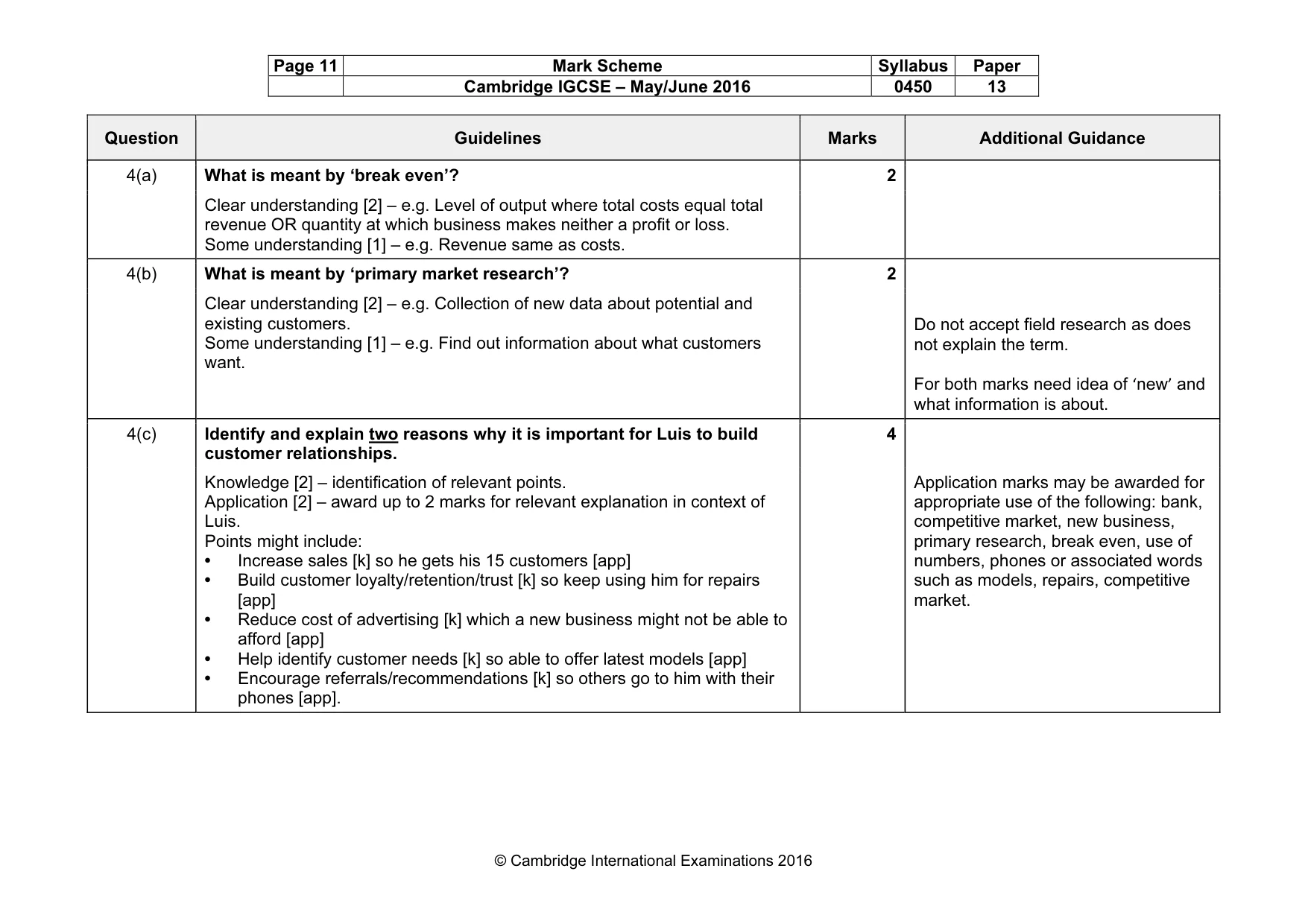 Mark scheme, page 11 of 13