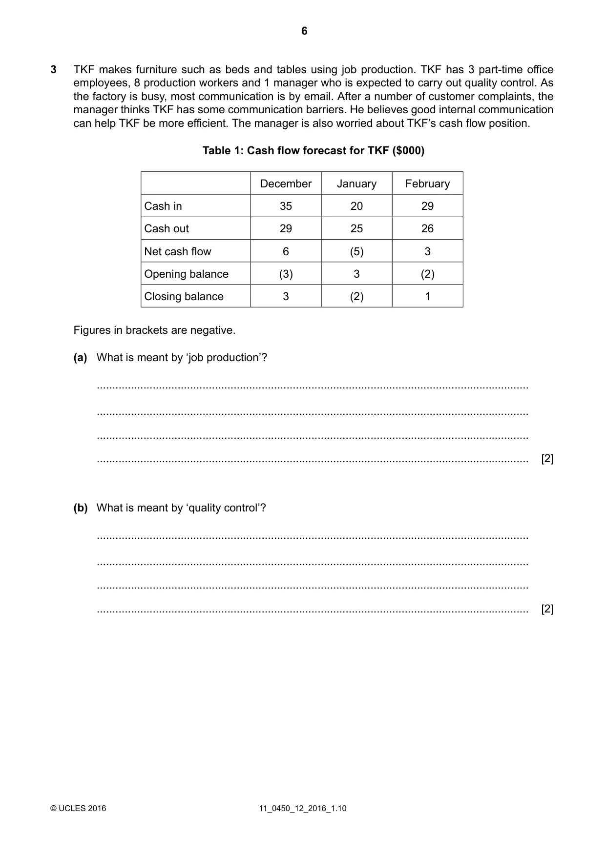Cambridge IGCSE Business Studies 0450 2016 Oct/Nov Paper 1 · Variant 2 question paper, page 6 of 12