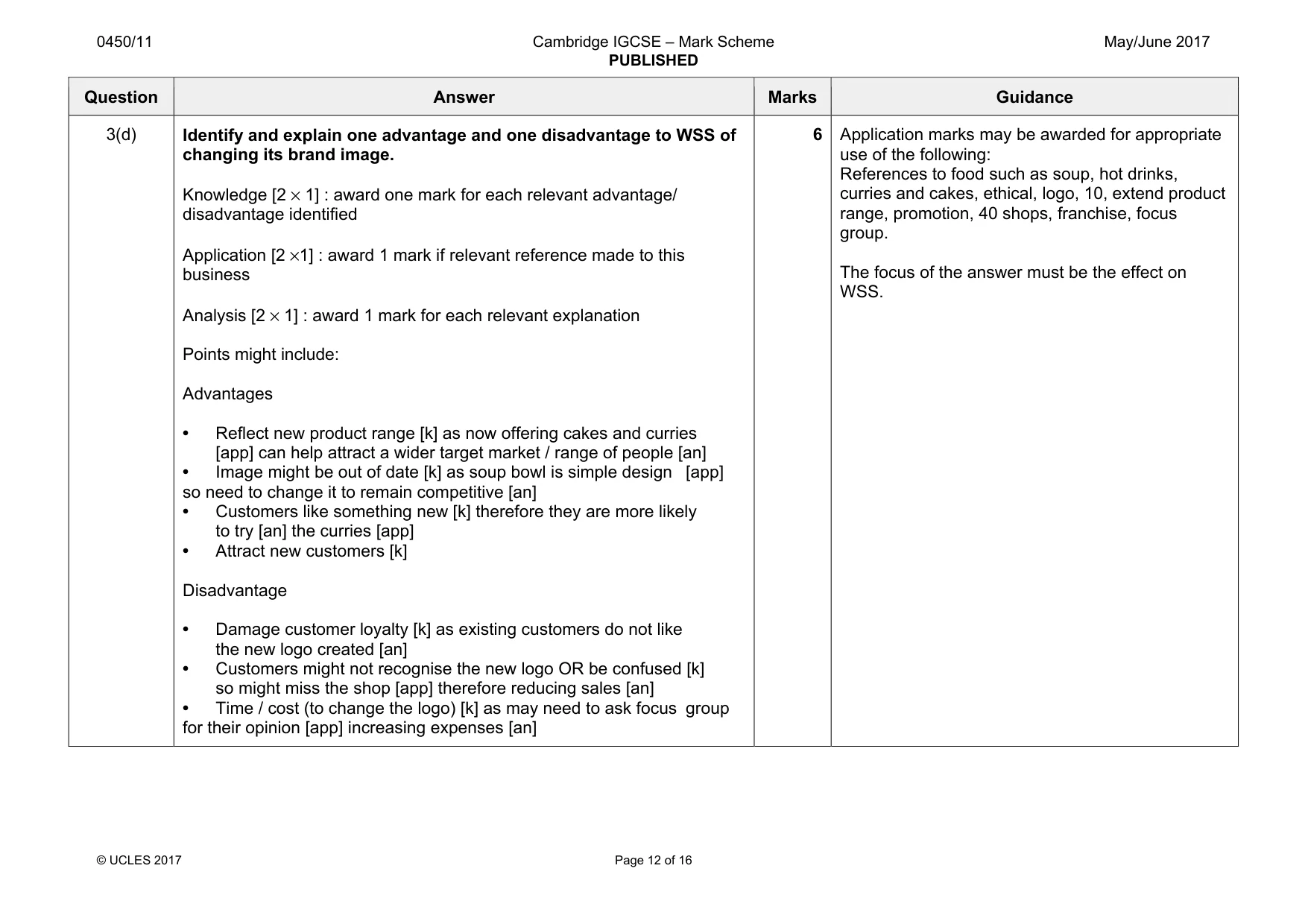 Mark scheme, page 12 of 16