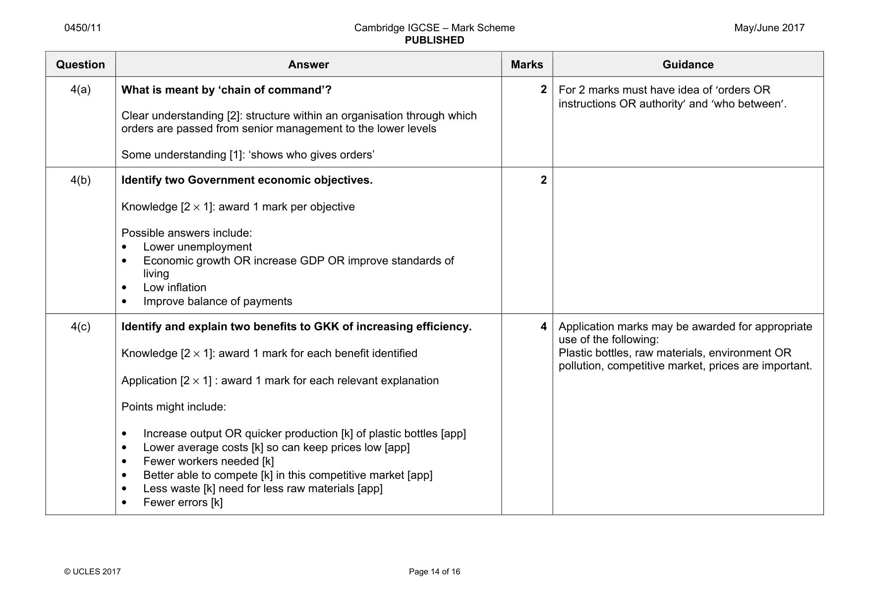 Mark scheme, page 14 of 16
