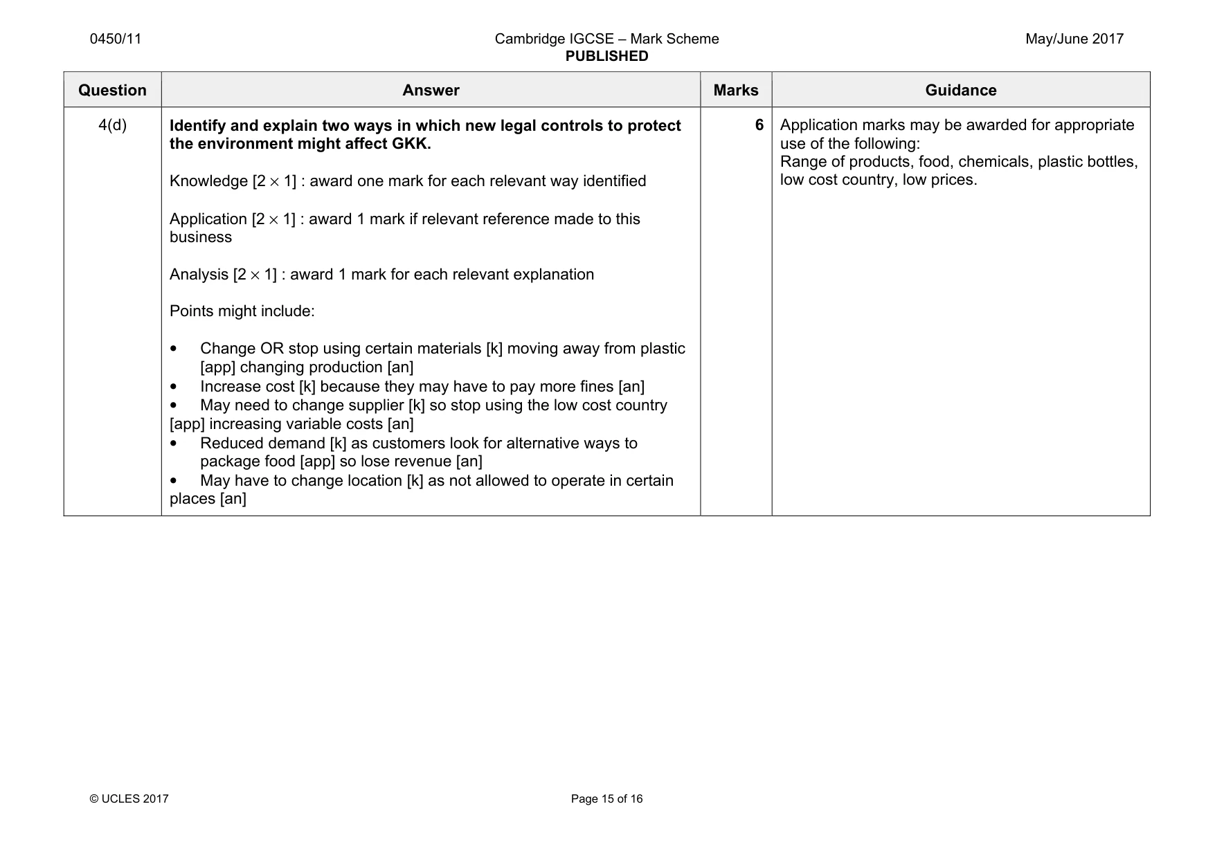 Mark scheme, page 15 of 16