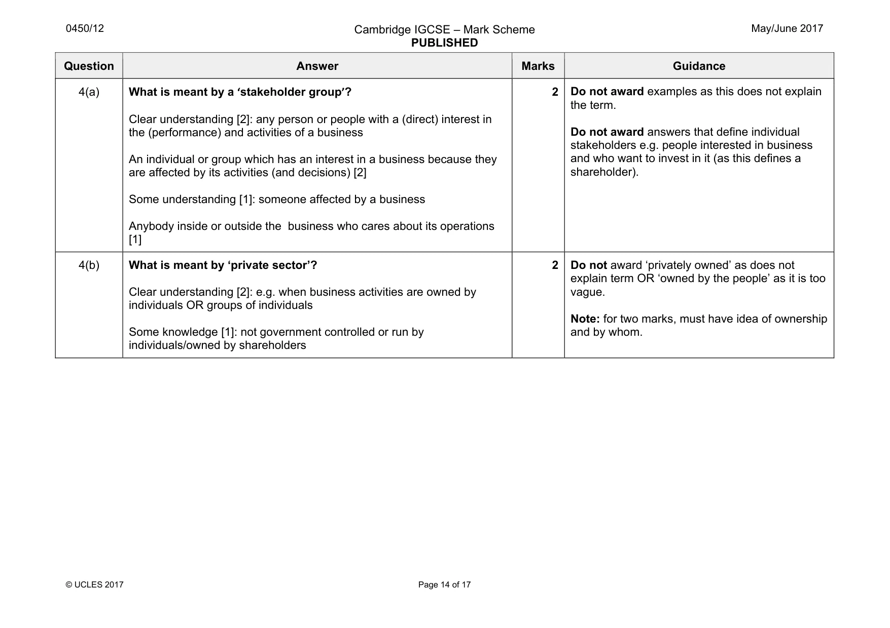 Mark scheme, page 14 of 17