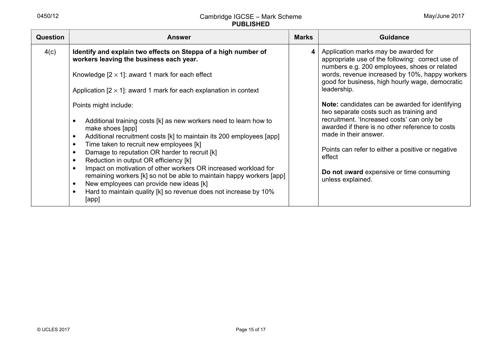 Mark scheme, page 15 of 17