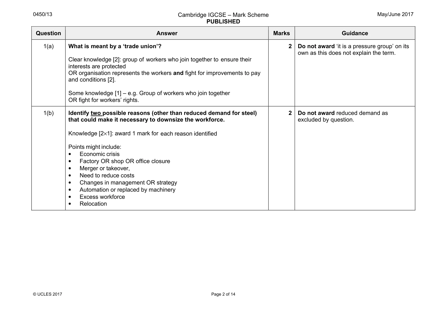 Mark scheme, page 2 of 14