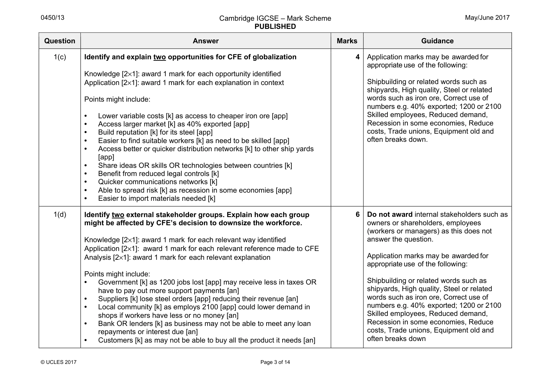Mark scheme, page 3 of 14