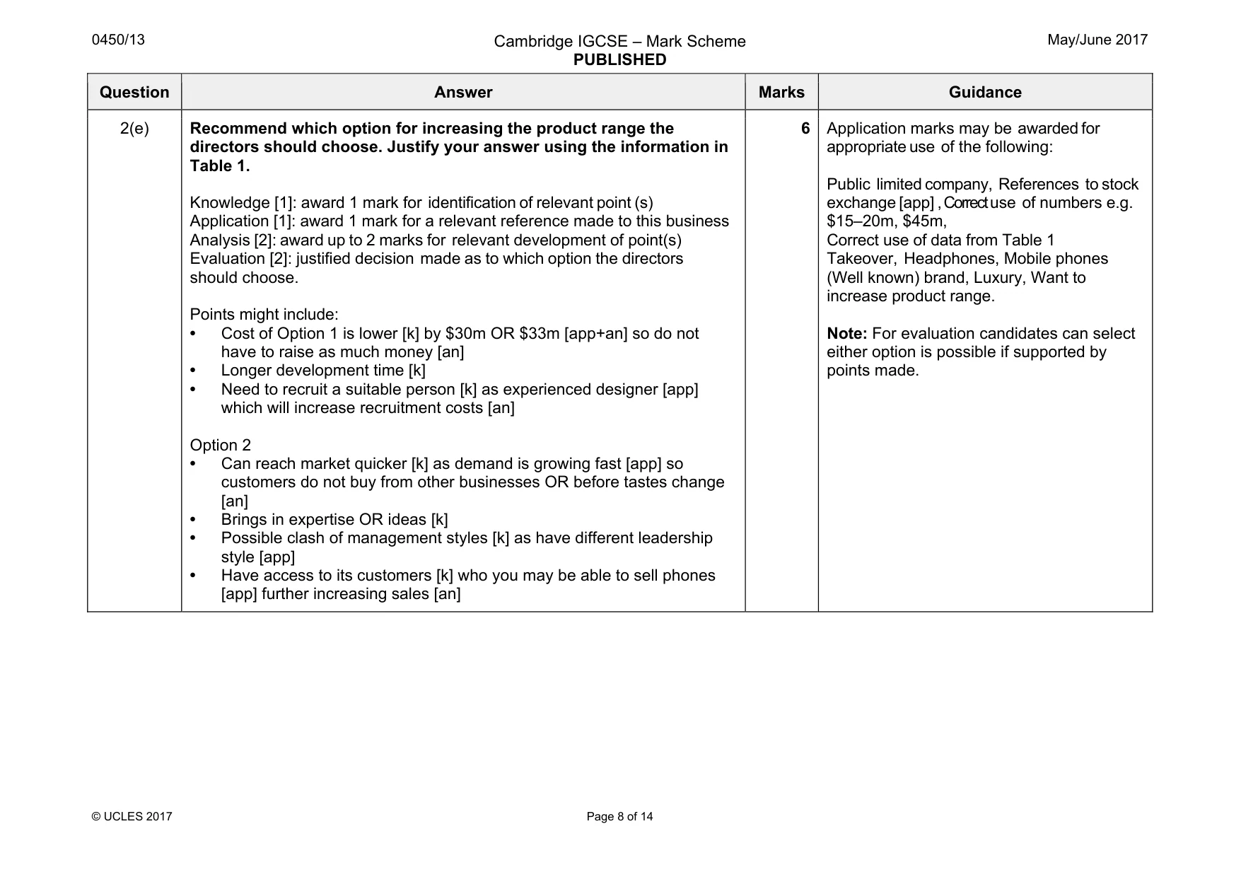 Mark scheme, page 8 of 14