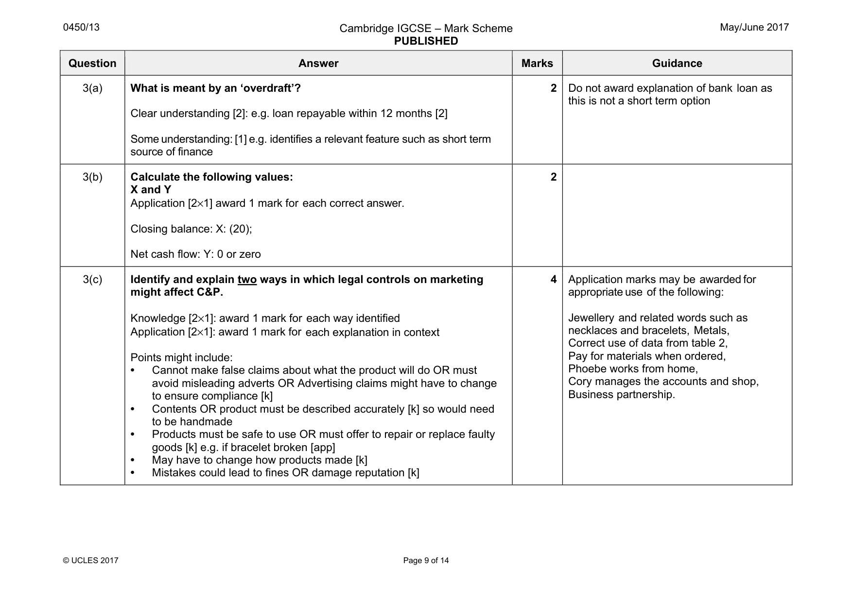 Mark scheme, page 9 of 14