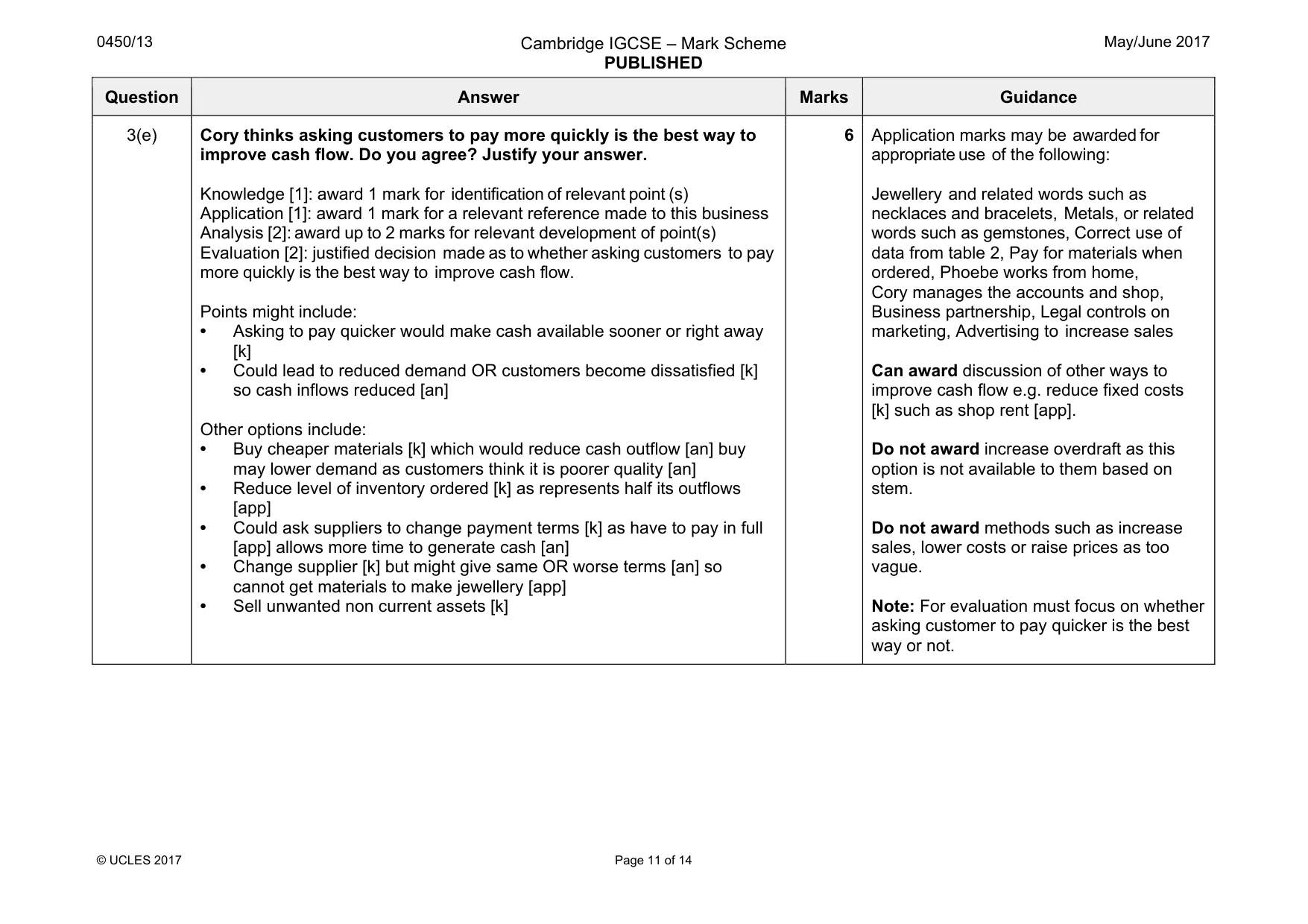 Mark scheme, page 11 of 14