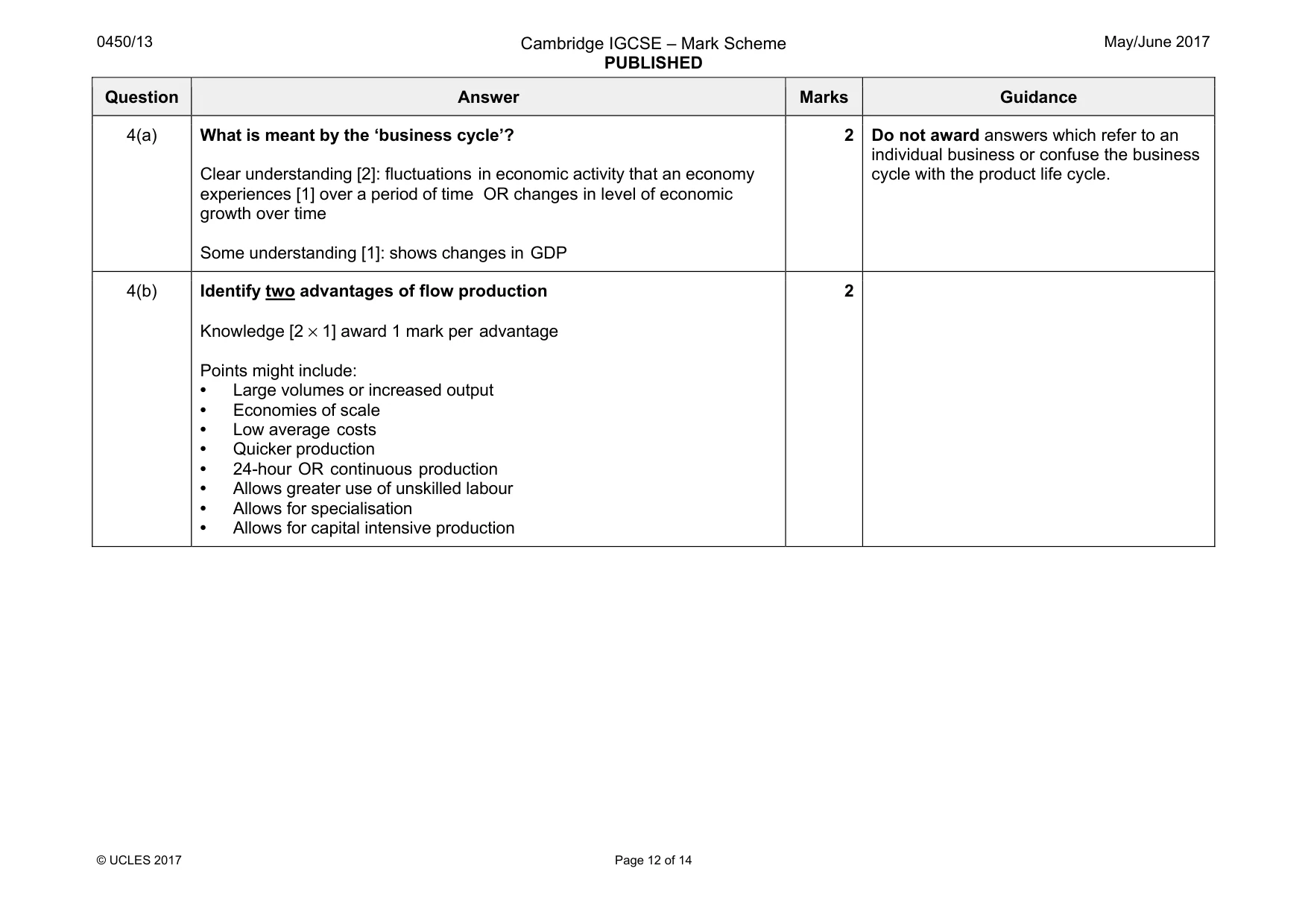 Mark scheme, page 12 of 14