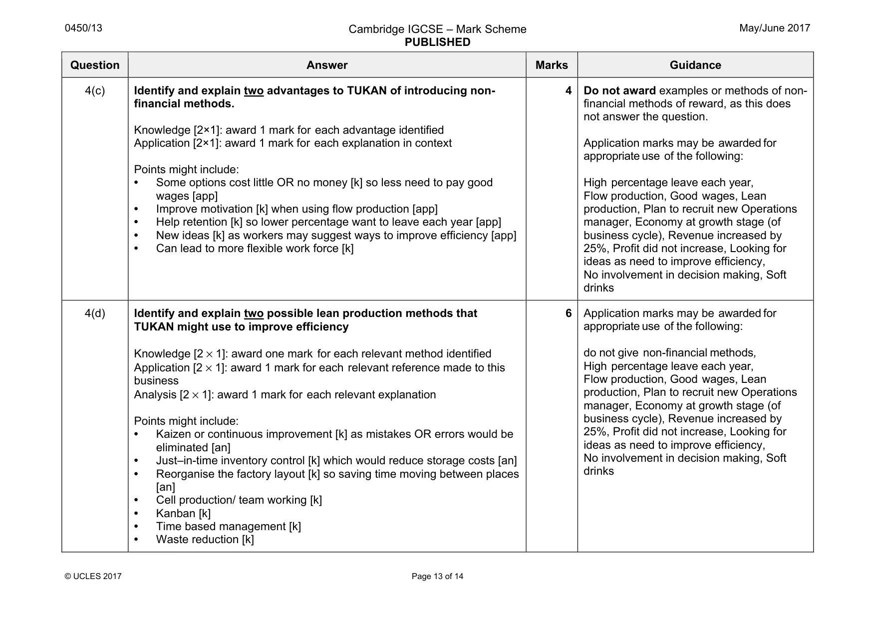Mark scheme, page 13 of 14