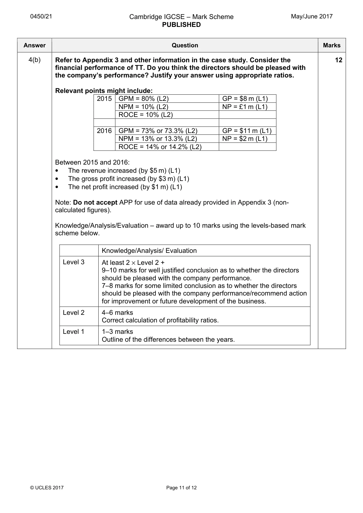 Mark scheme, page 11 of 12