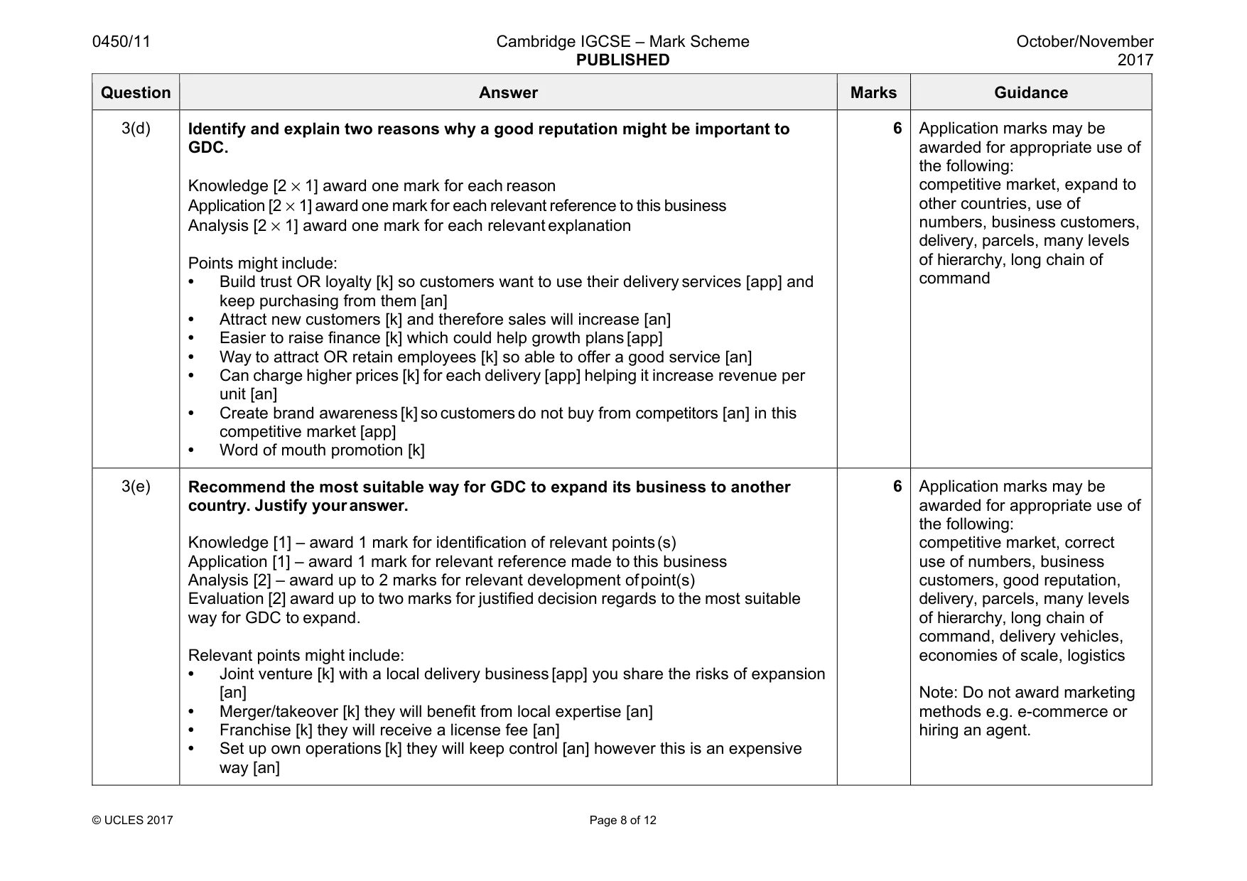 Mark scheme, page 8 of 12