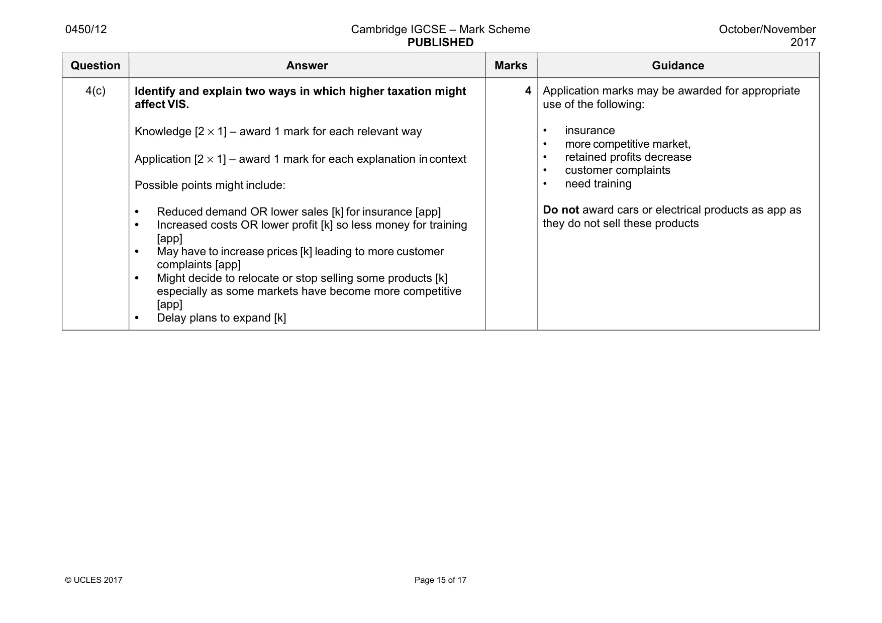 Mark scheme, page 15 of 17