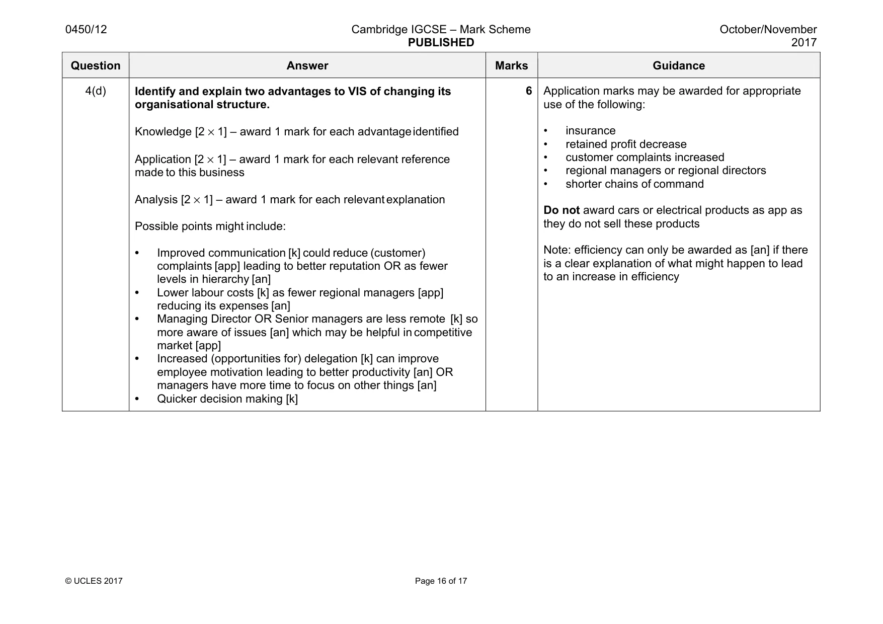 Mark scheme, page 16 of 17