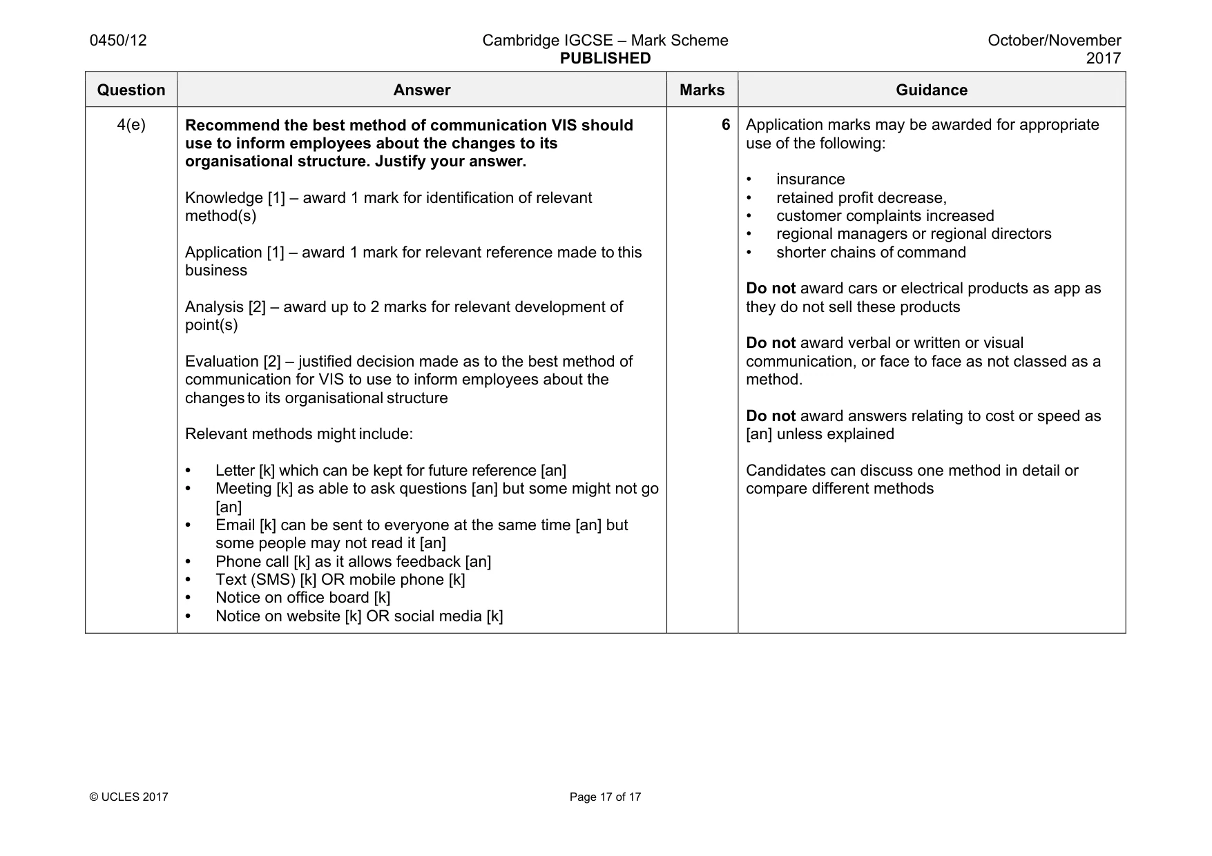 Mark scheme, page 17 of 17