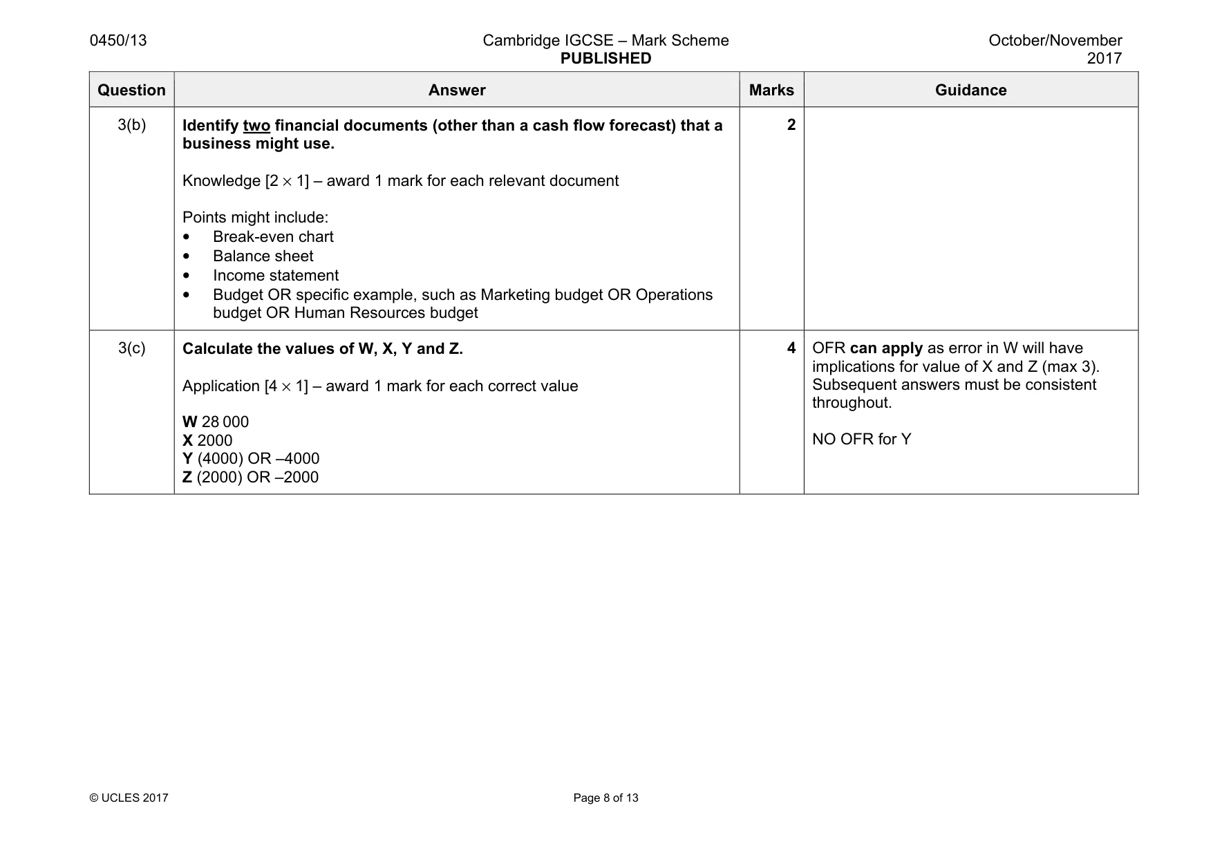 Mark scheme, page 8 of 13