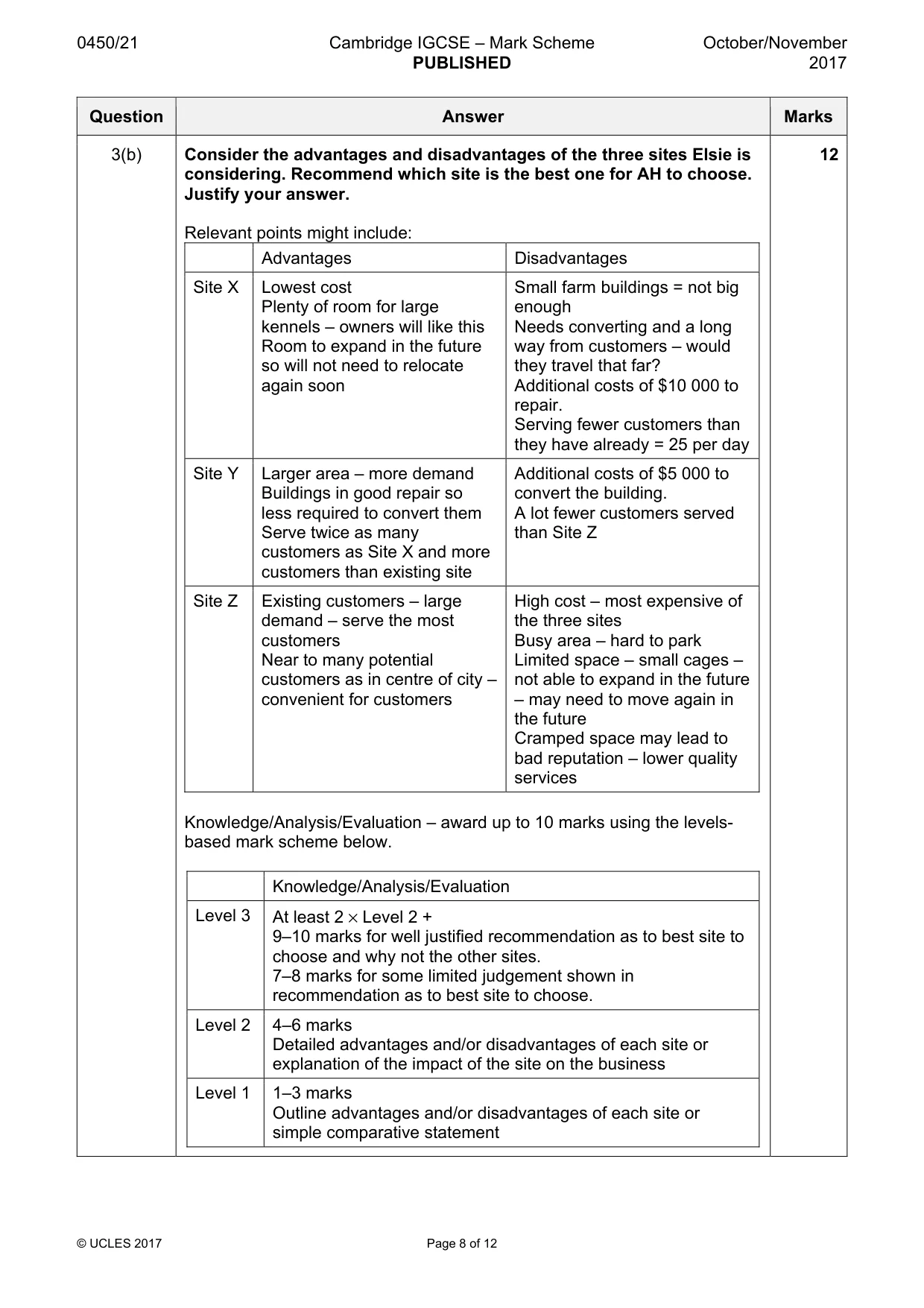 Mark scheme, page 8 of 12
