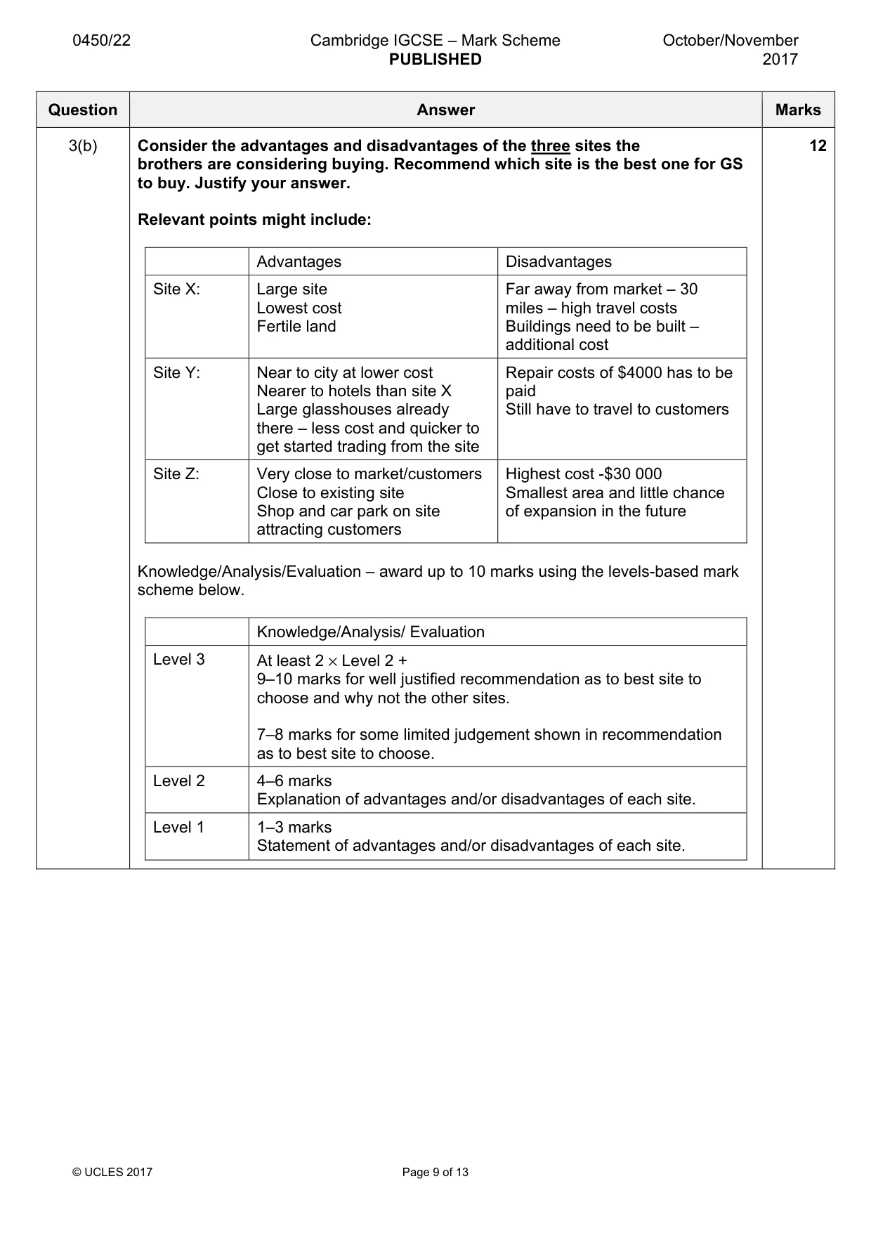 Mark scheme, page 9 of 13