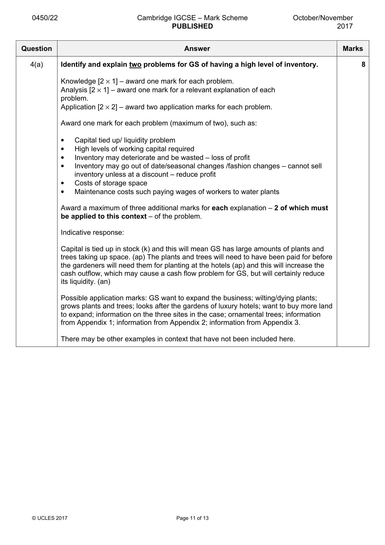 Mark scheme, page 11 of 13