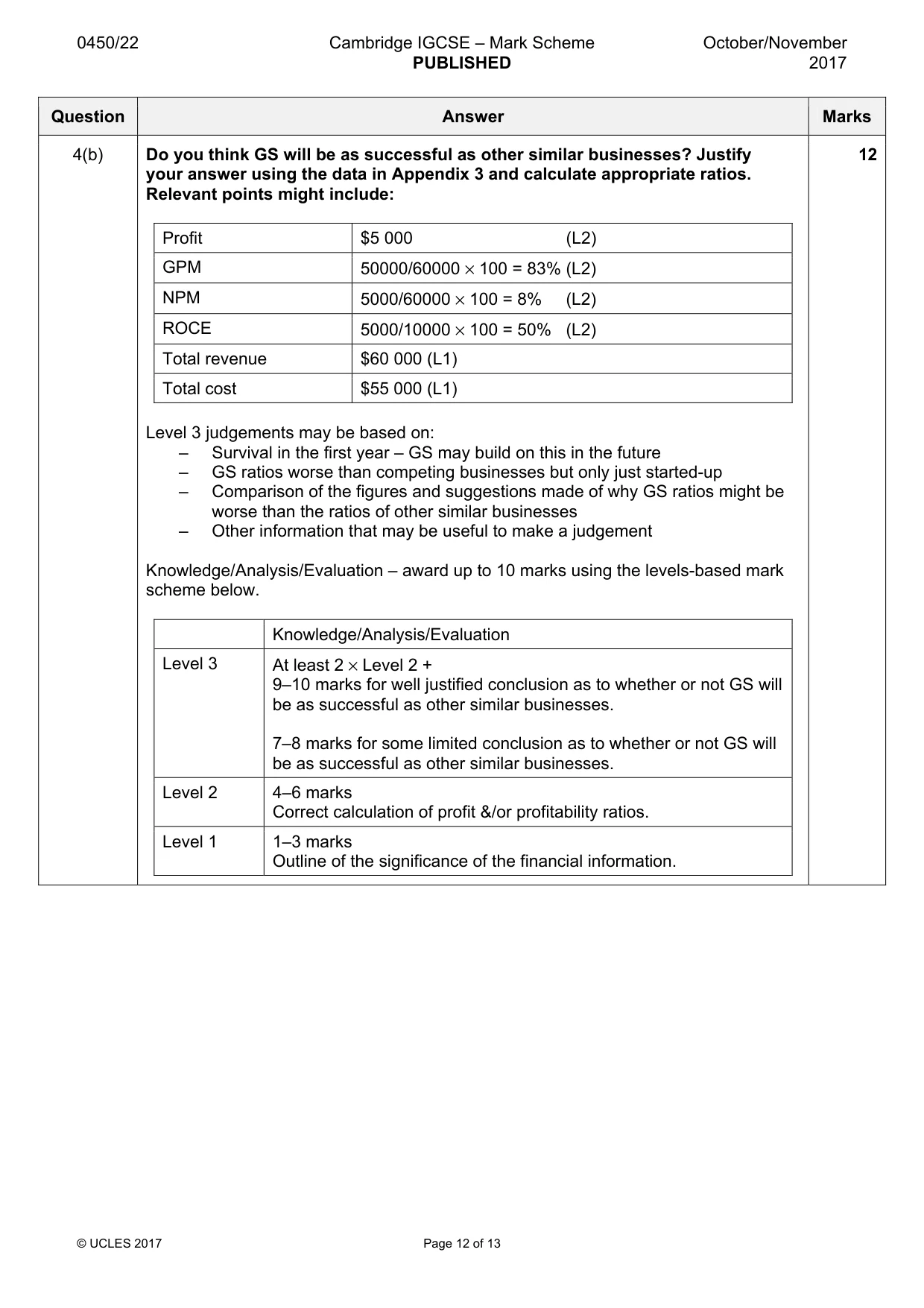 Mark scheme, page 12 of 13