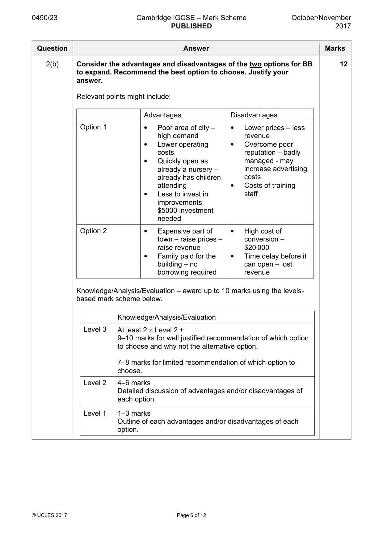 Mark scheme, page 6 of 12