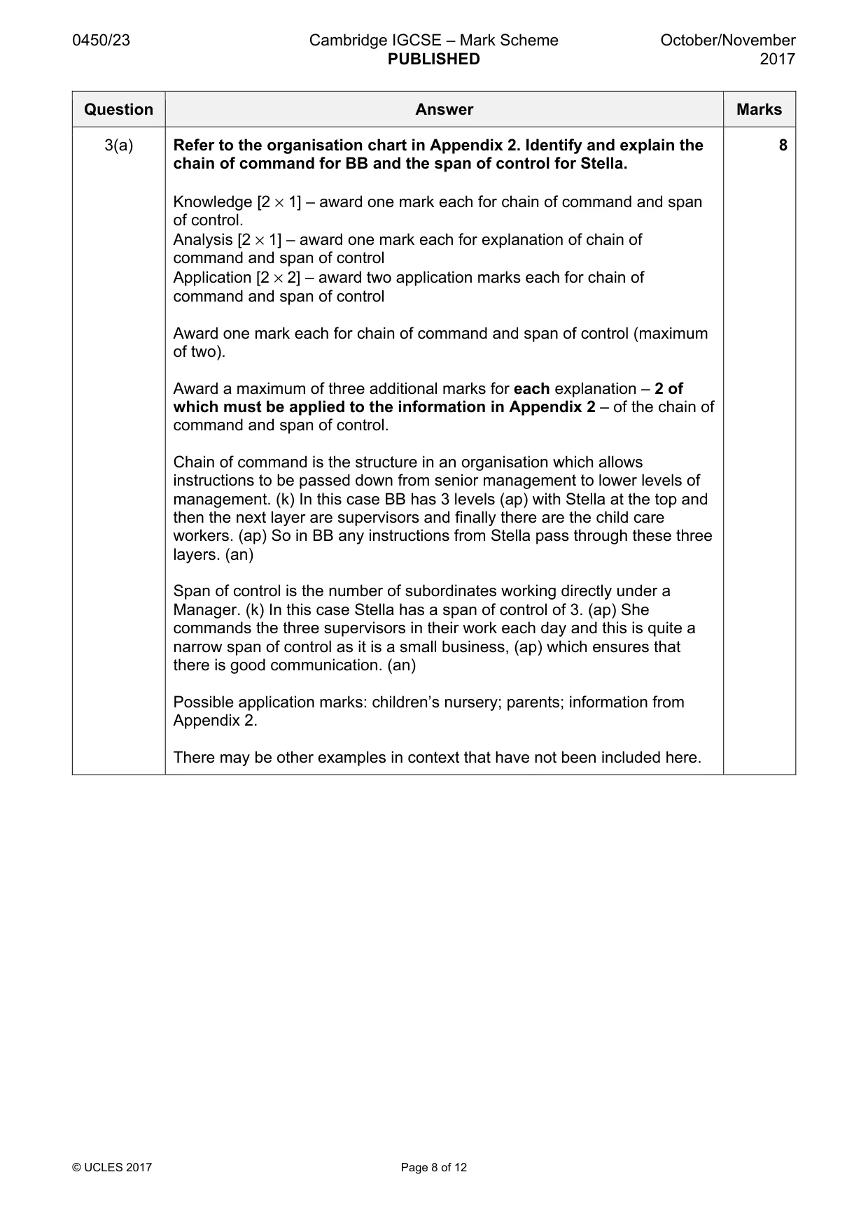 Mark scheme, page 8 of 12