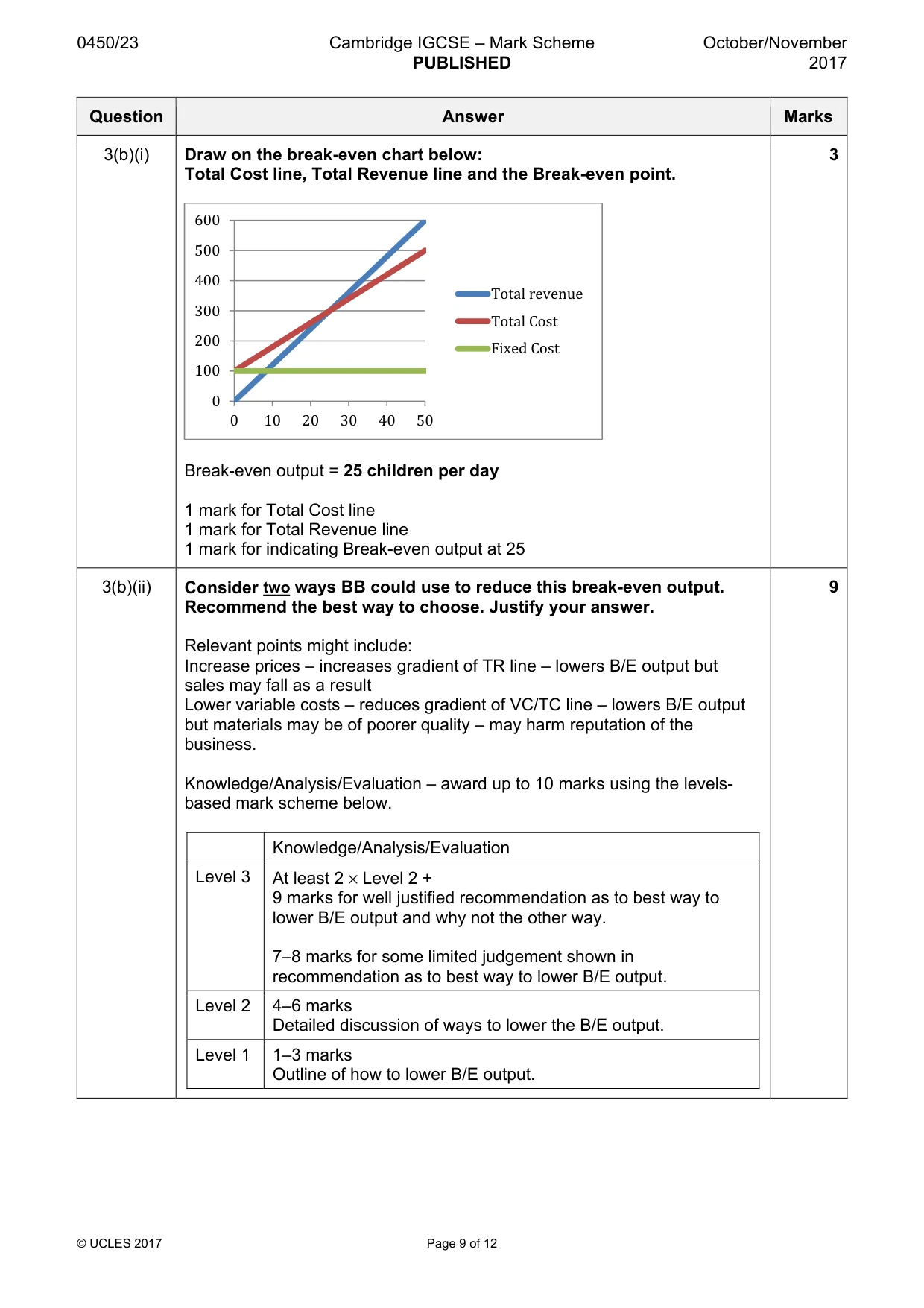 Mark scheme, page 9 of 12