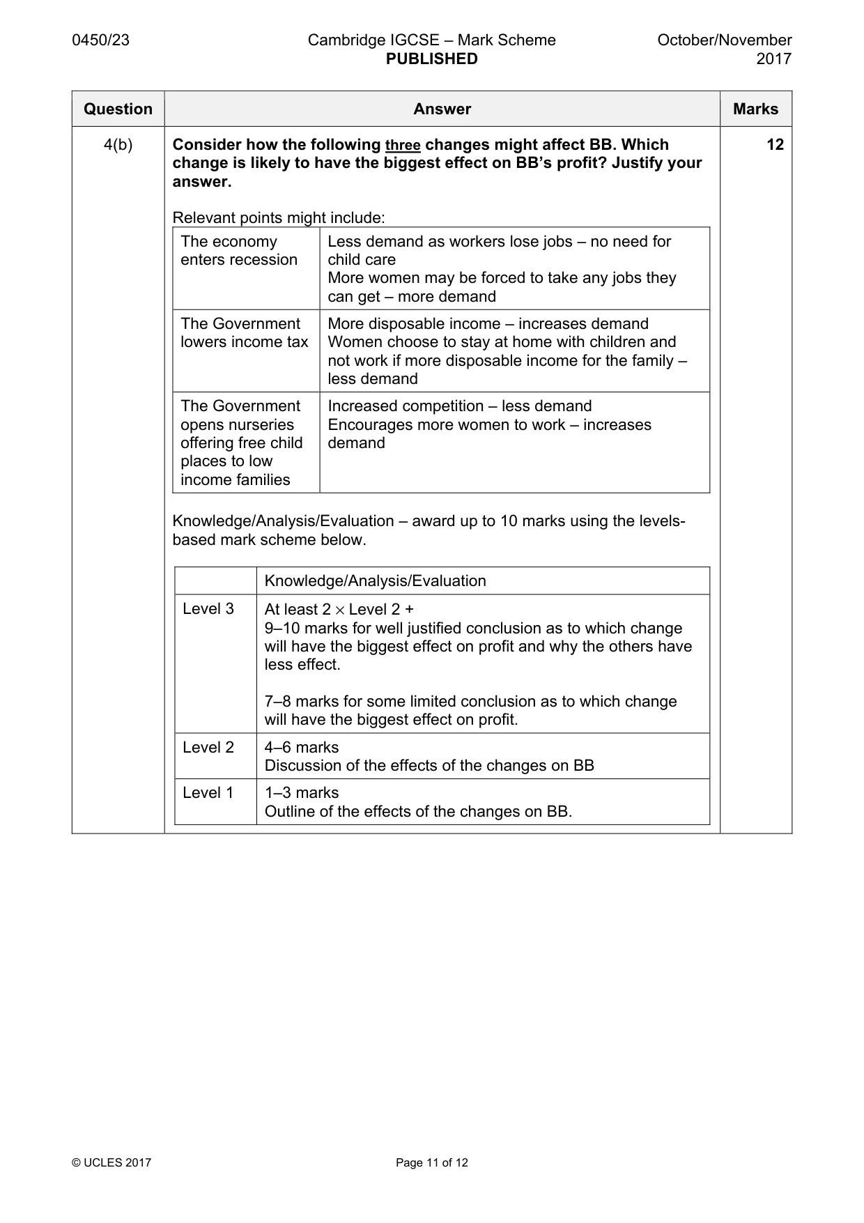 Mark scheme, page 11 of 12