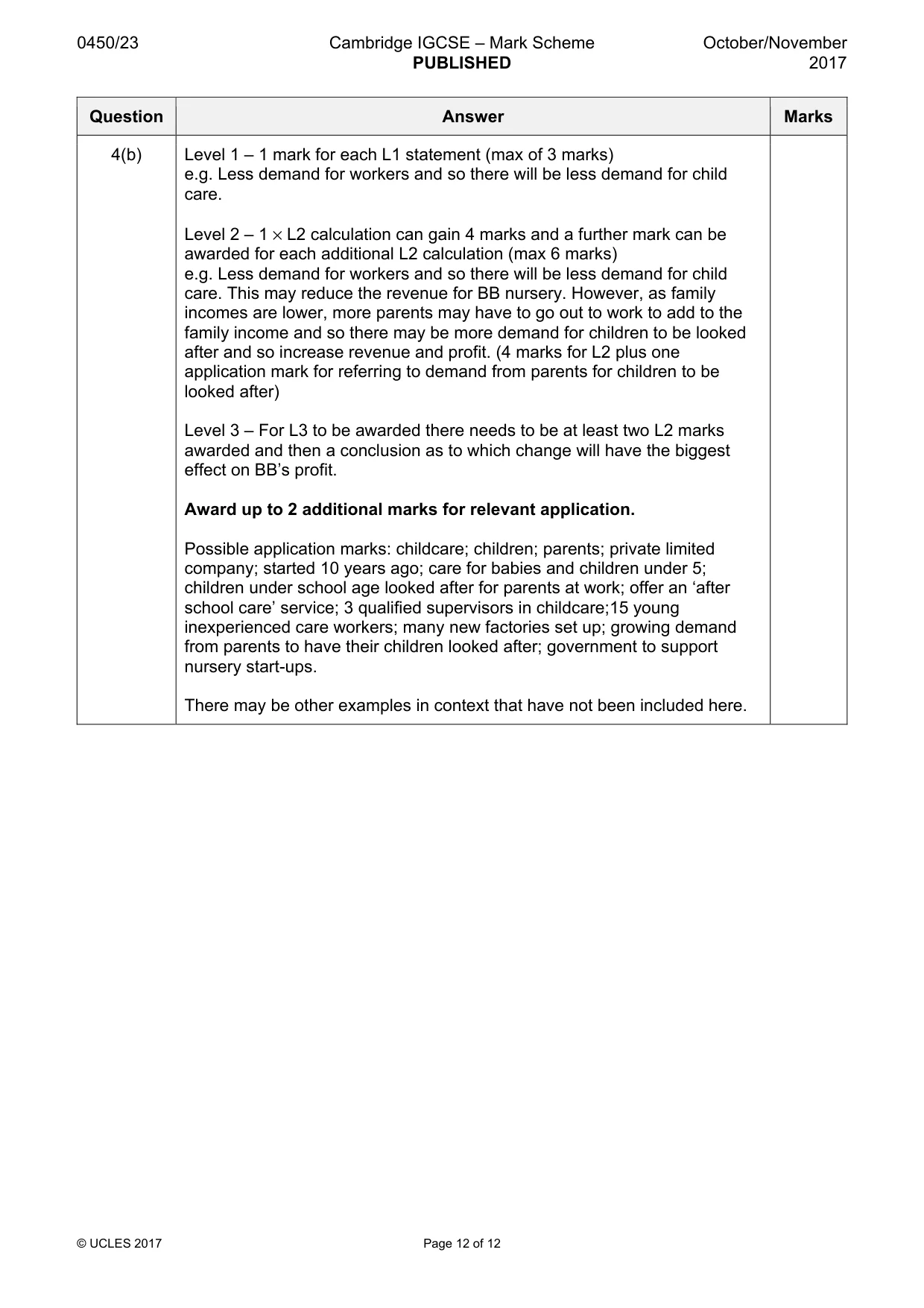 Mark scheme, page 12 of 12