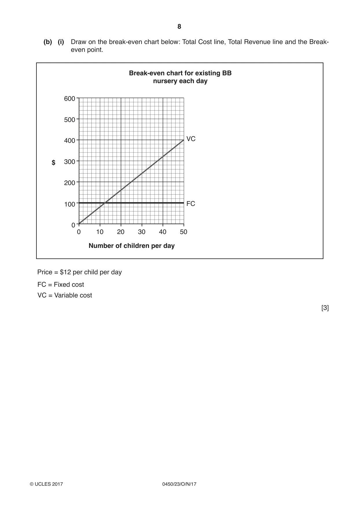 Cambridge IGCSE Business Studies 0450 2017 Oct/Nov Paper 2 · Variant 3 question paper, page 8 of 12