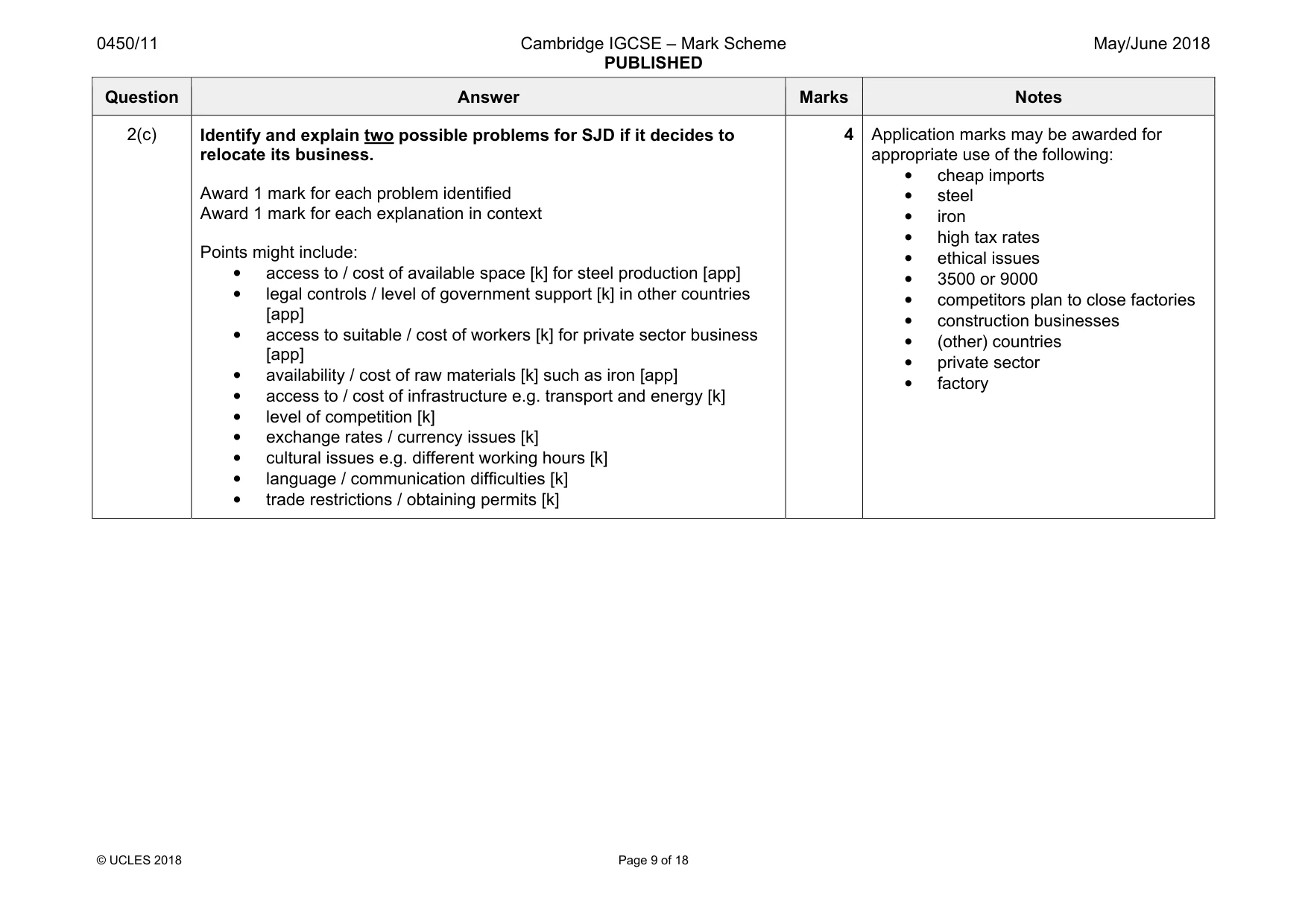 Mark scheme, page 9 of 18