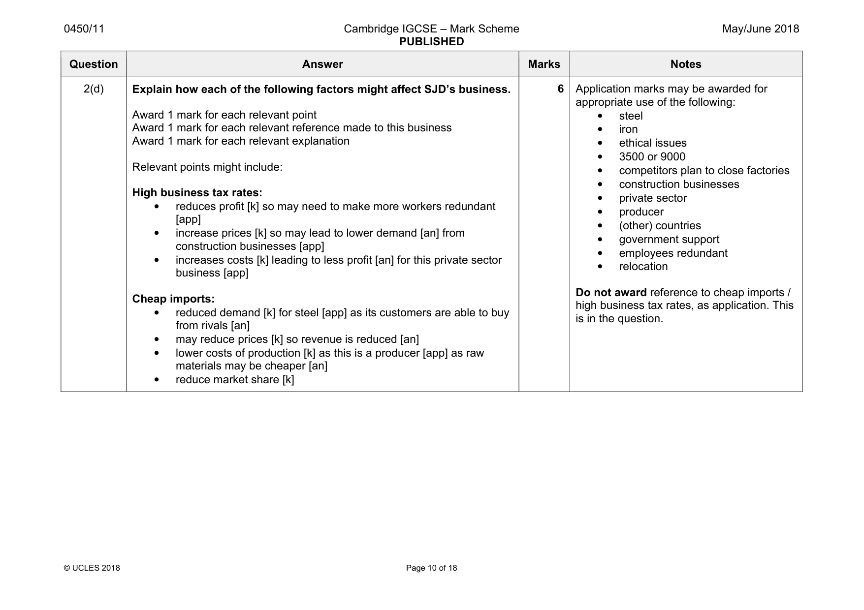 Mark scheme, page 10 of 18