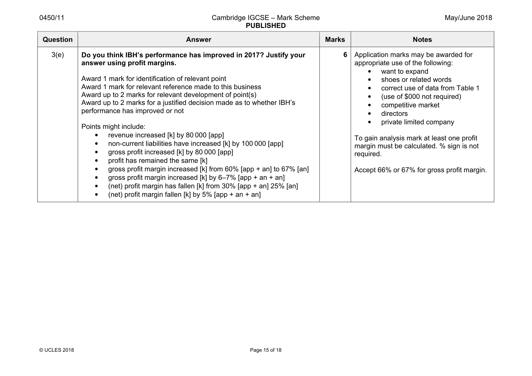 Mark scheme, page 15 of 18