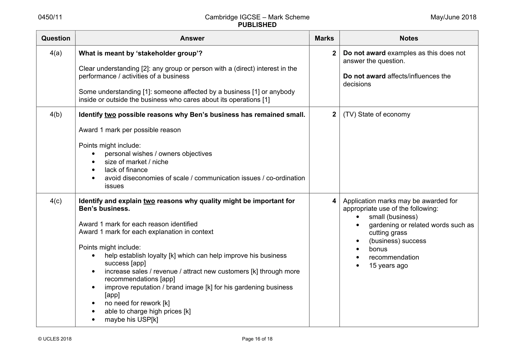 Mark scheme, page 16 of 18