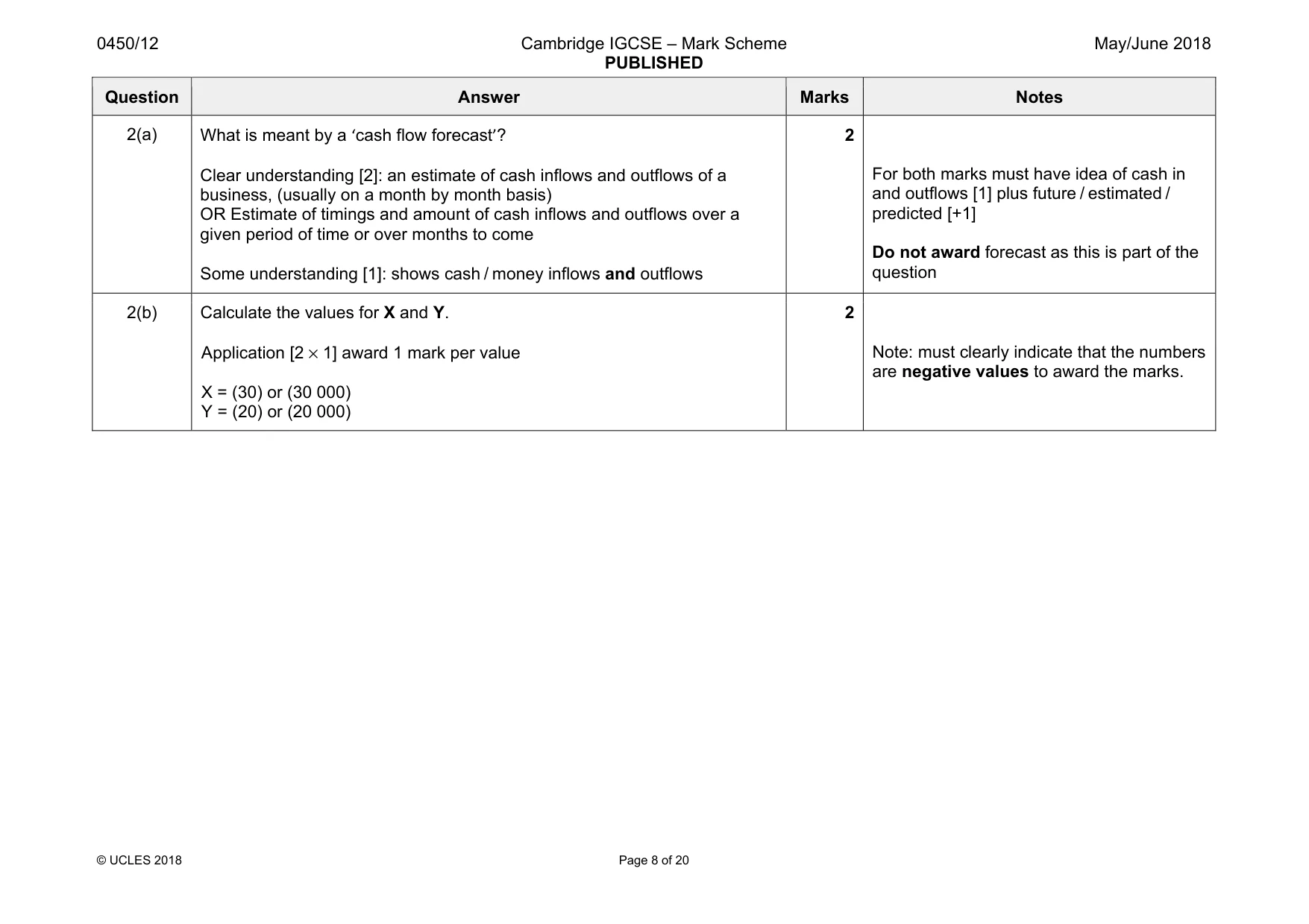 Mark scheme, page 8 of 20