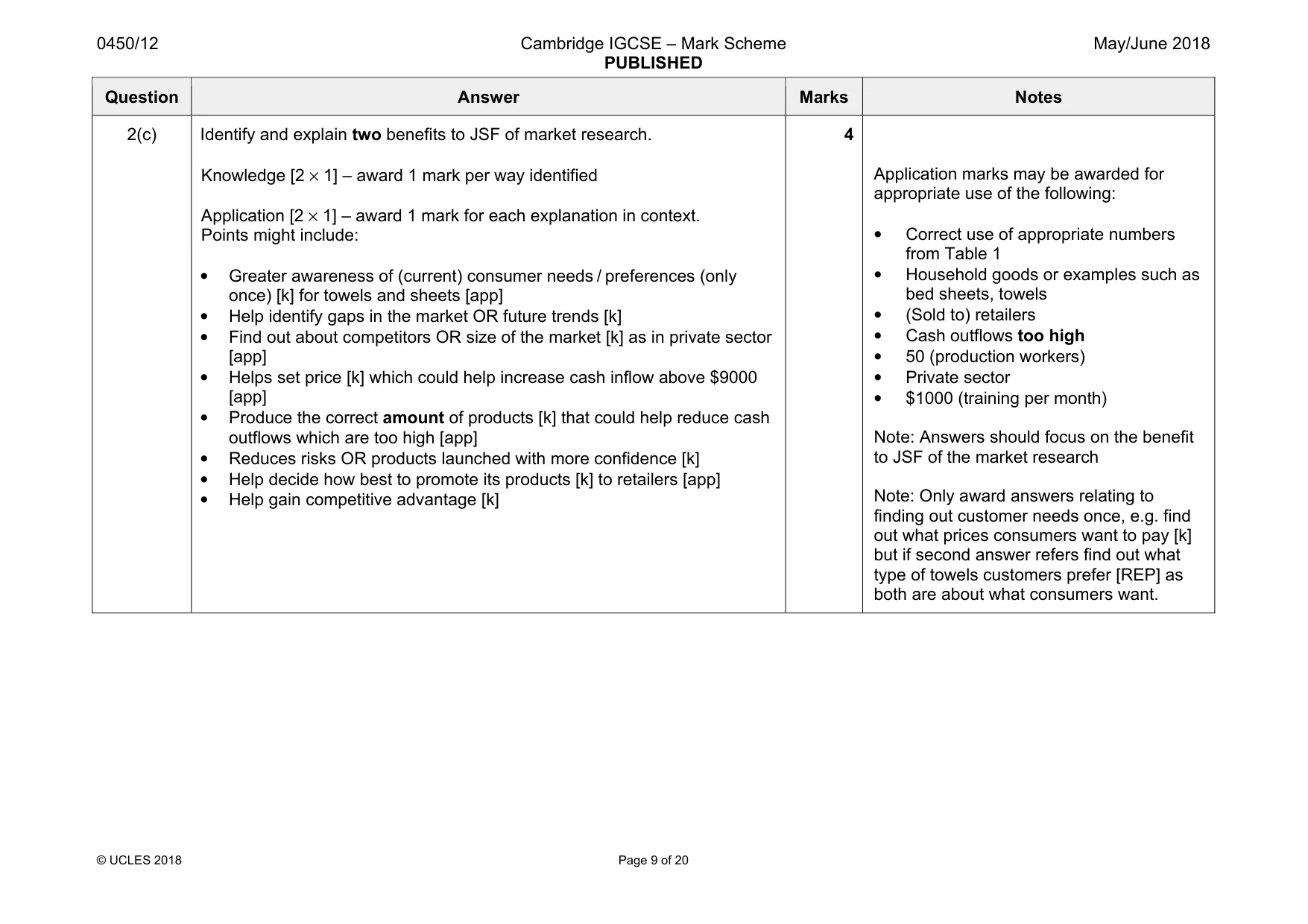 Mark scheme, page 9 of 20