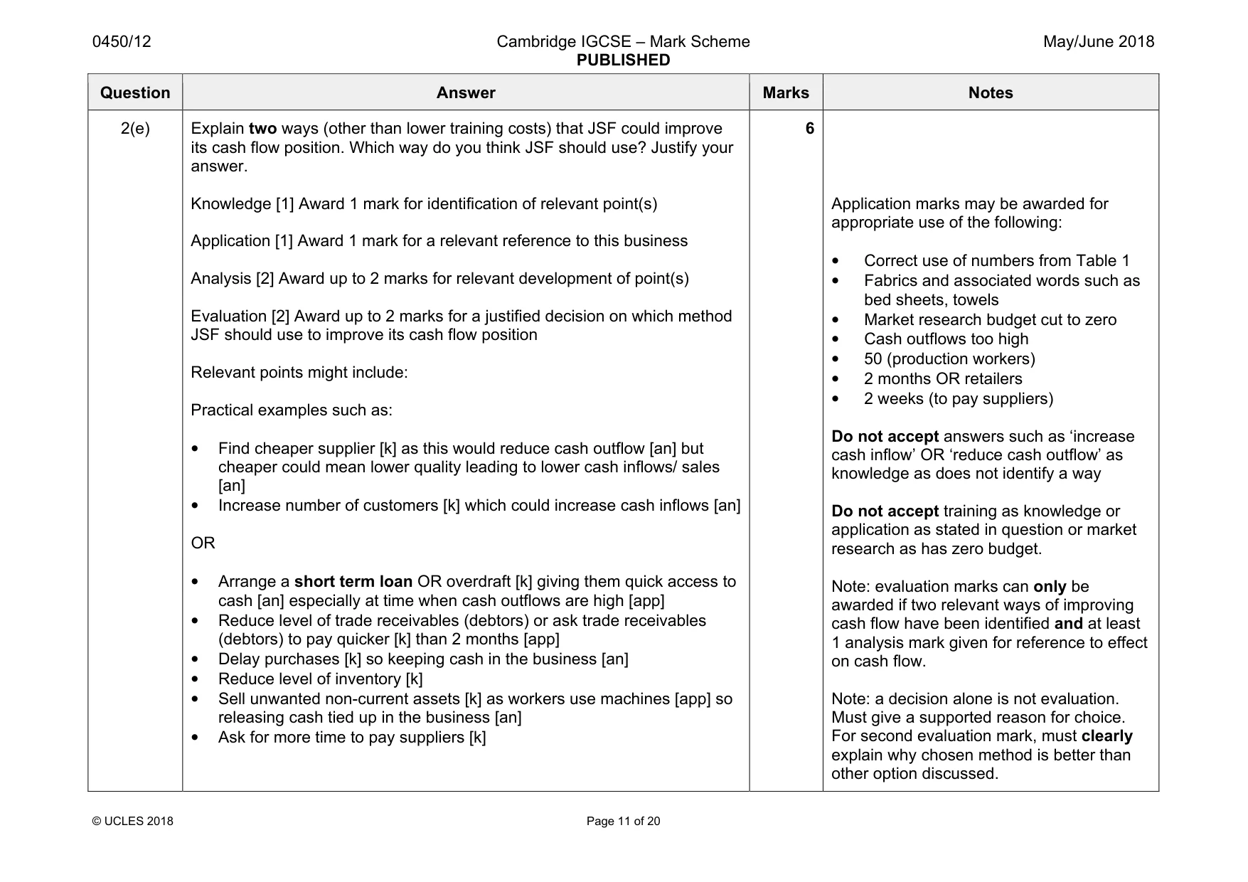 Mark scheme, page 11 of 20