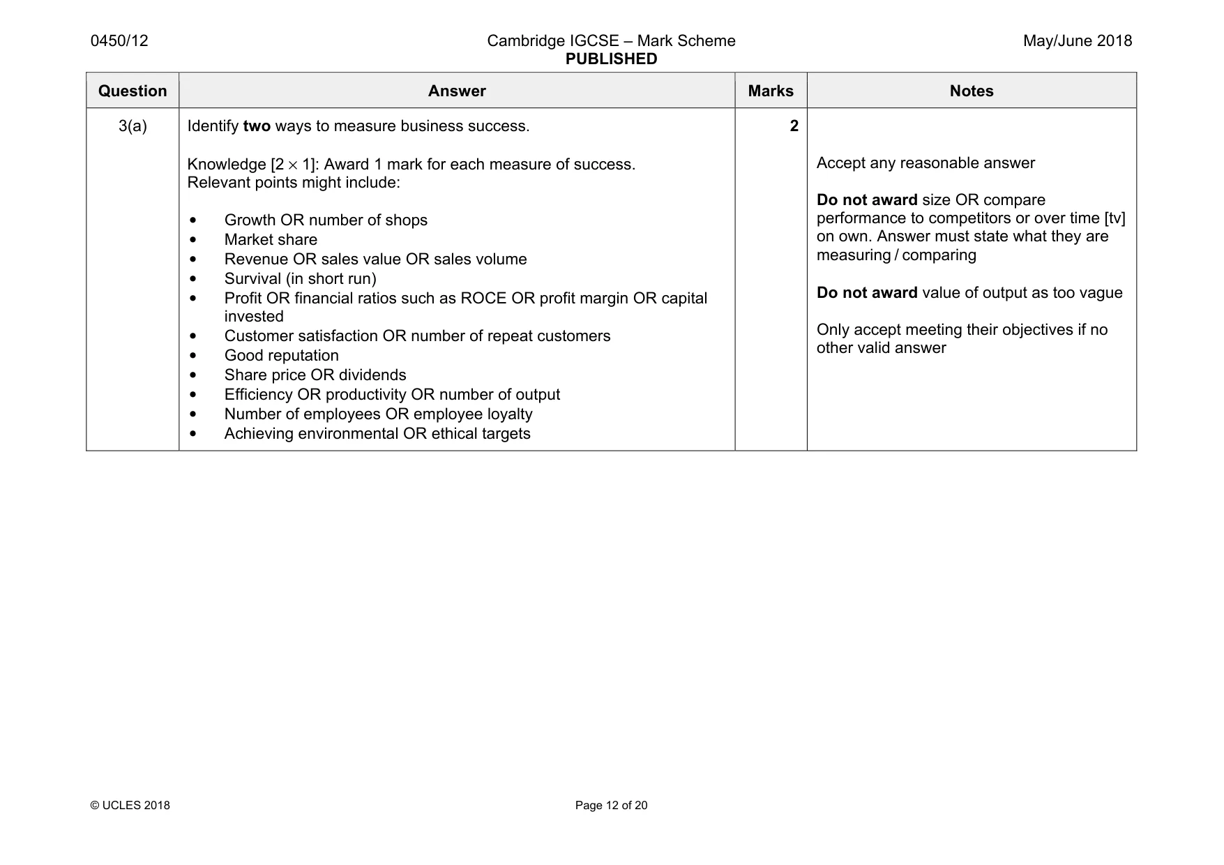 Mark scheme, page 12 of 20