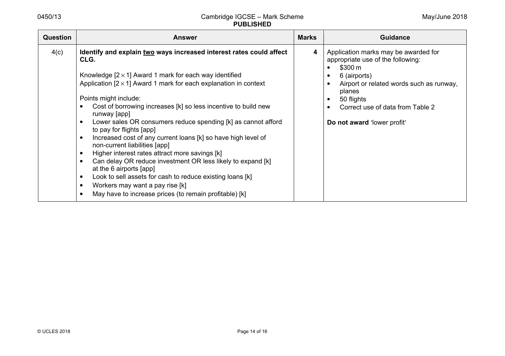 Mark scheme, page 14 of 16
