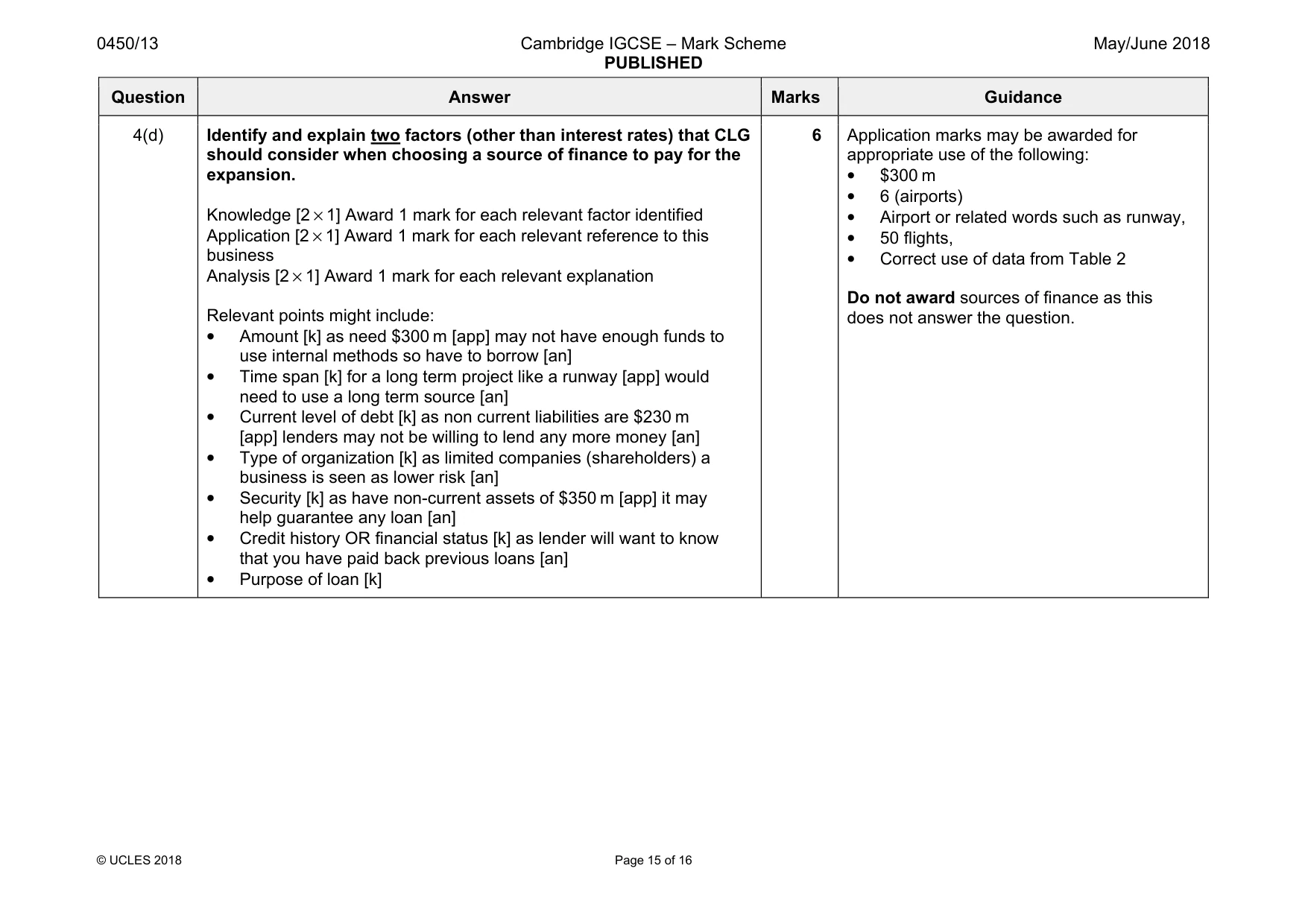 Mark scheme, page 15 of 16