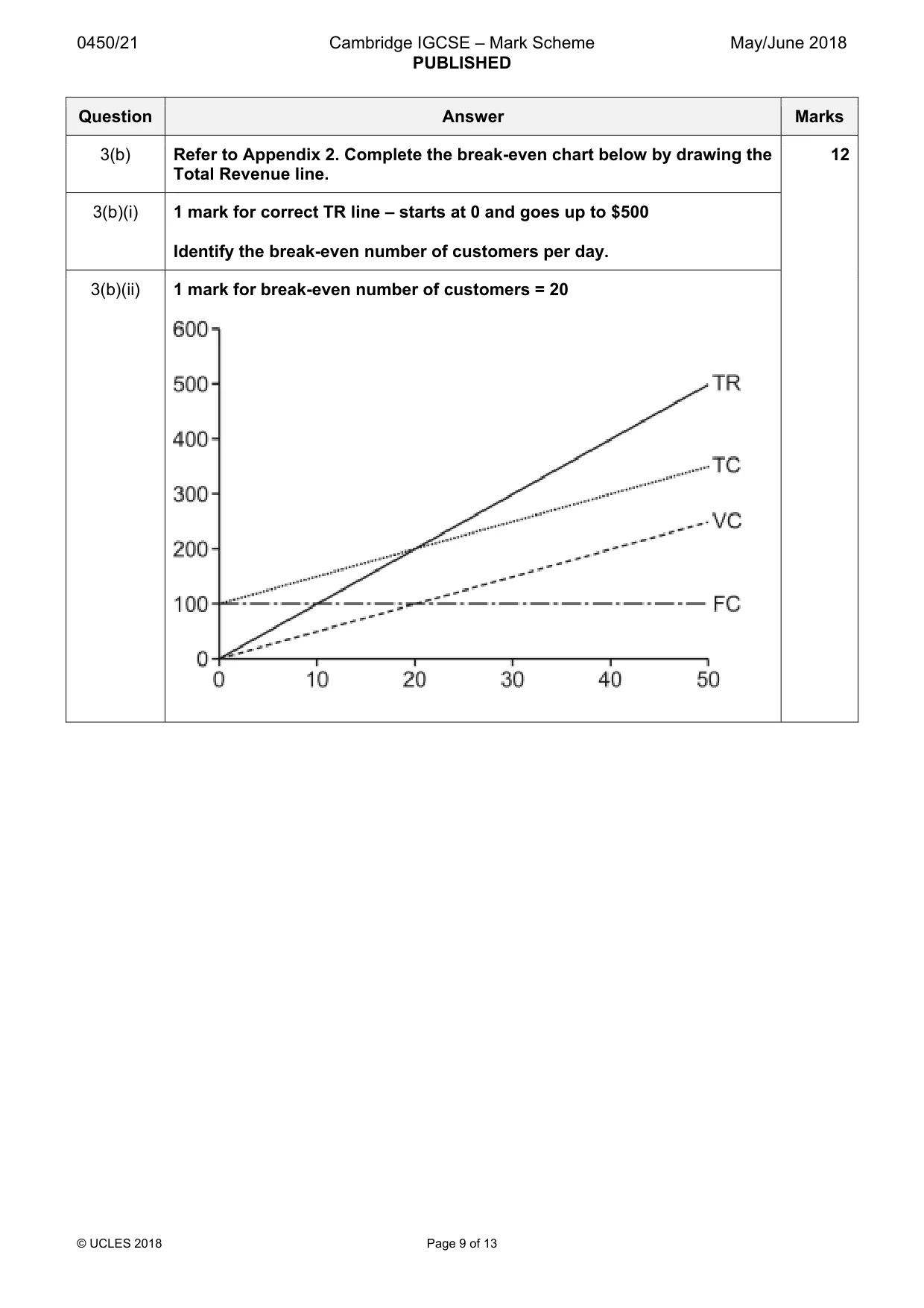 Mark scheme, page 9 of 13