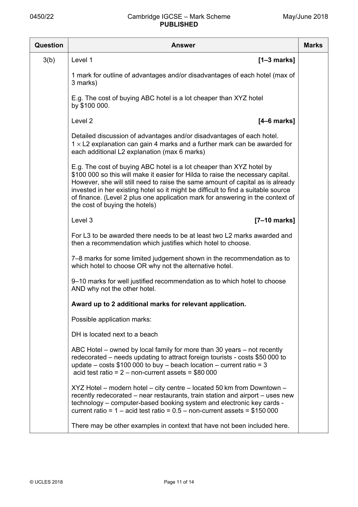 Mark scheme, page 11 of 14