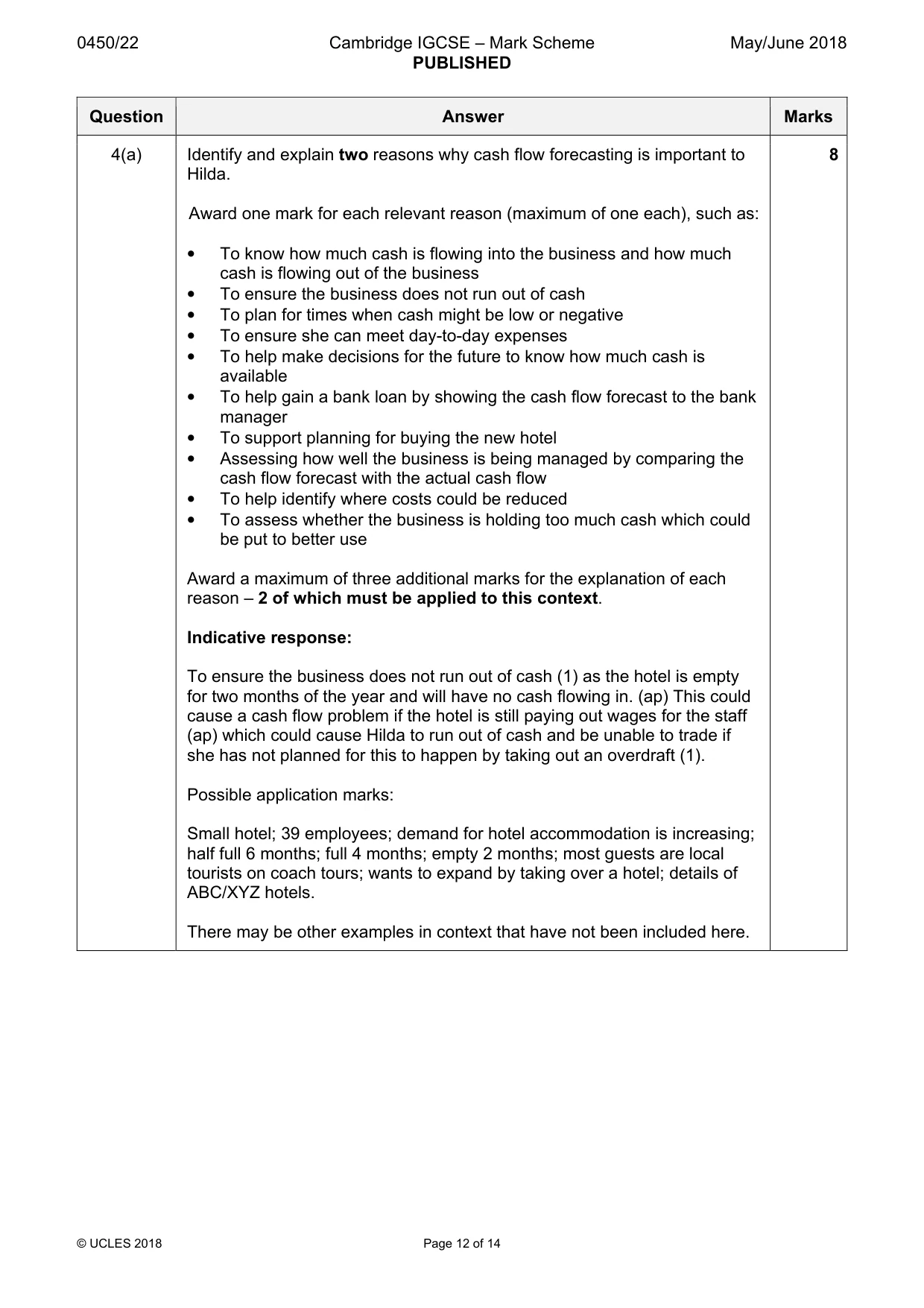Mark scheme, page 12 of 14