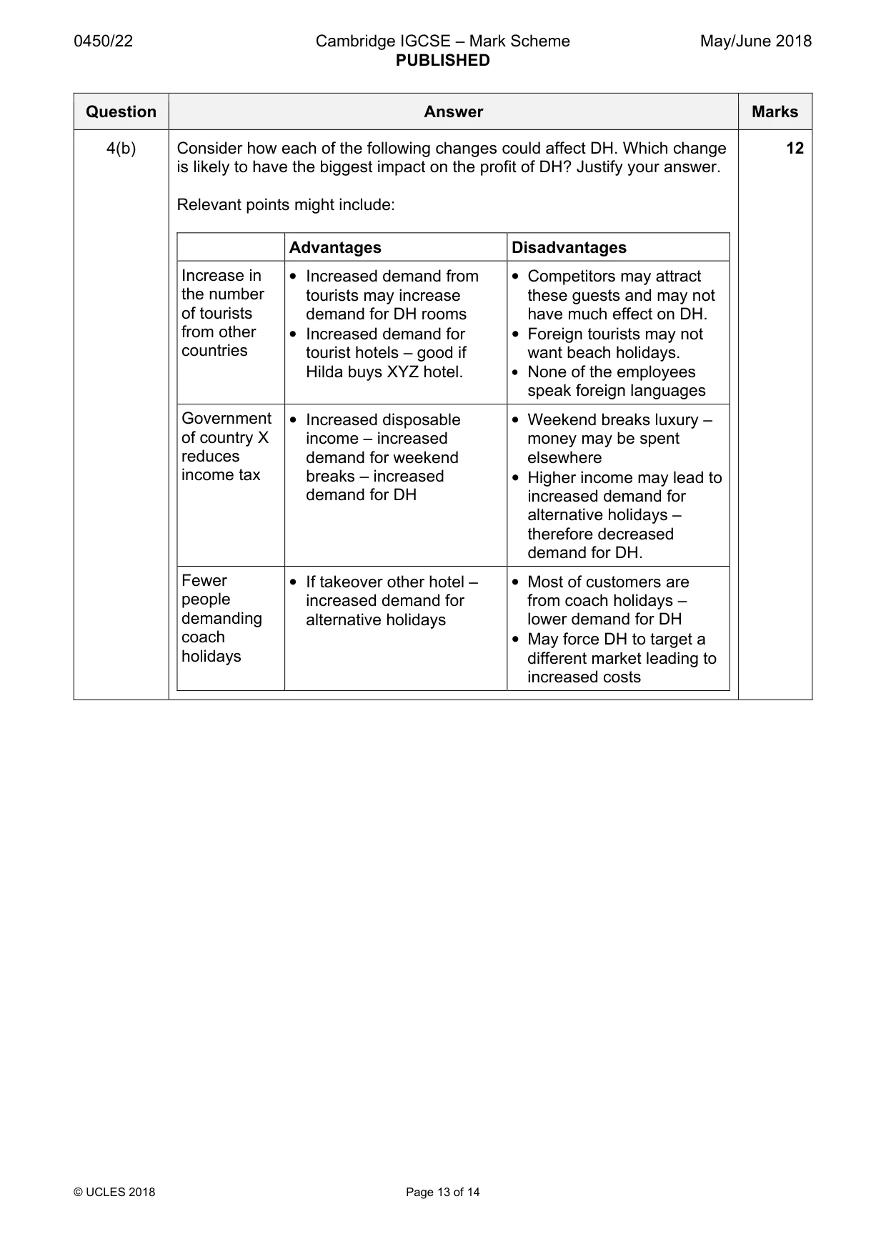 Mark scheme, page 13 of 14