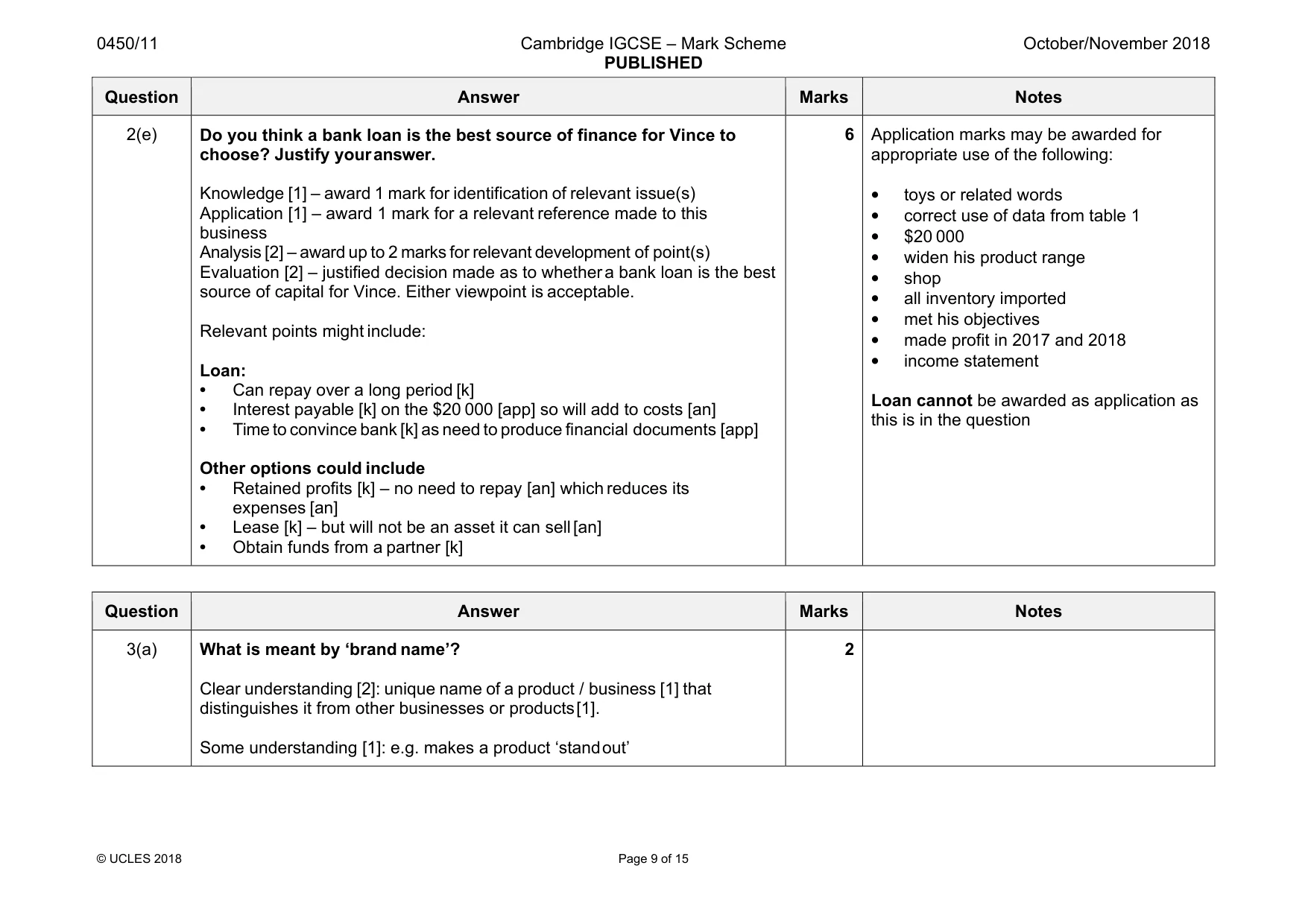 Mark scheme, page 9 of 15