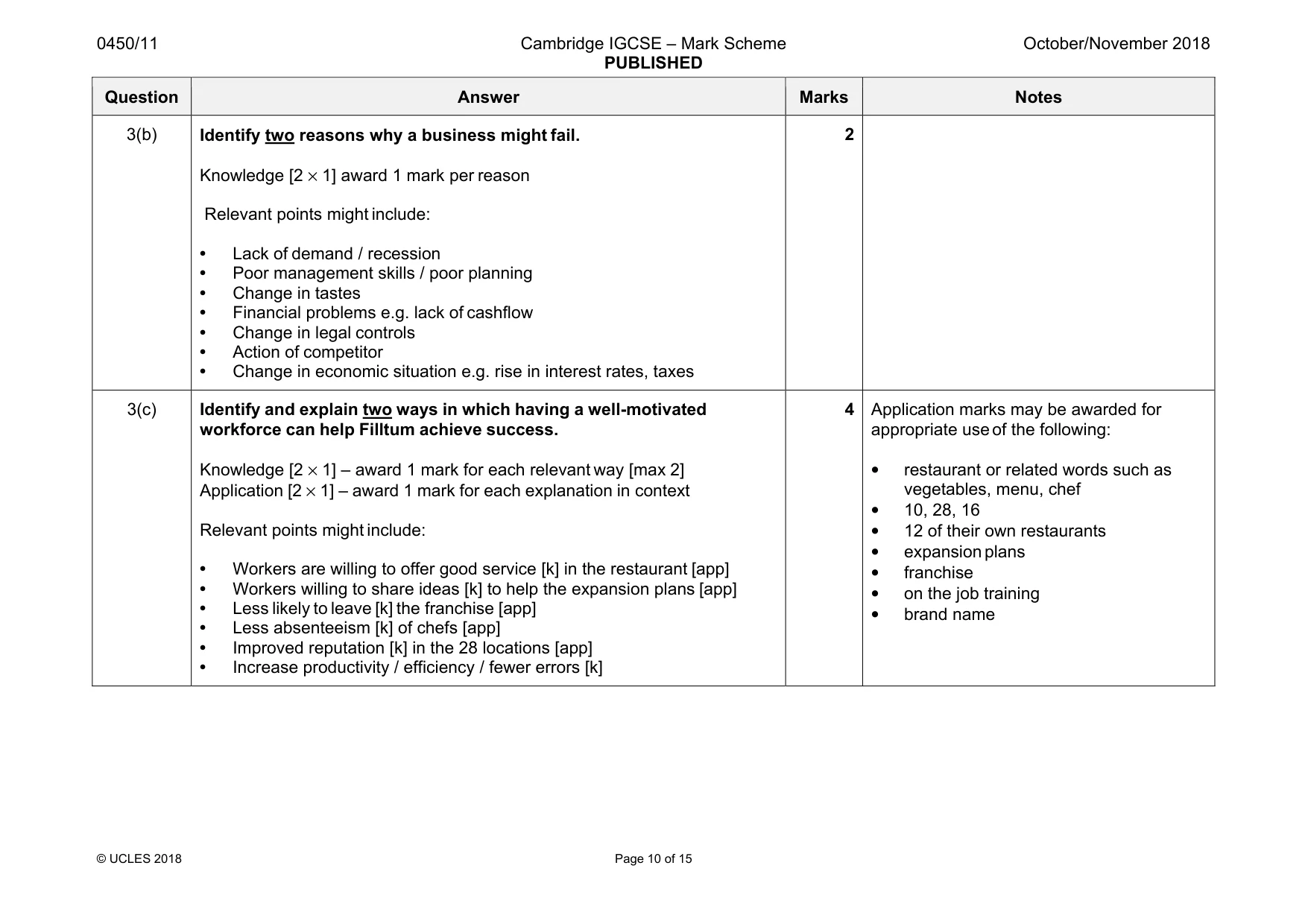 Mark scheme, page 10 of 15