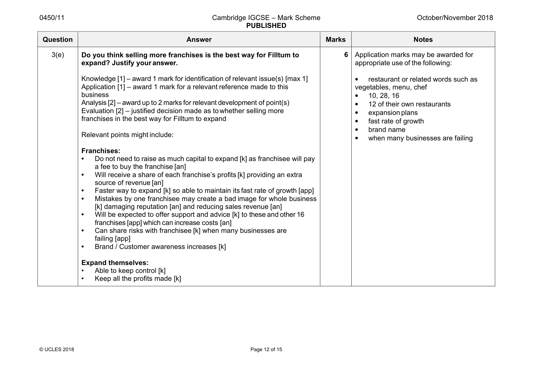 Mark scheme, page 12 of 15